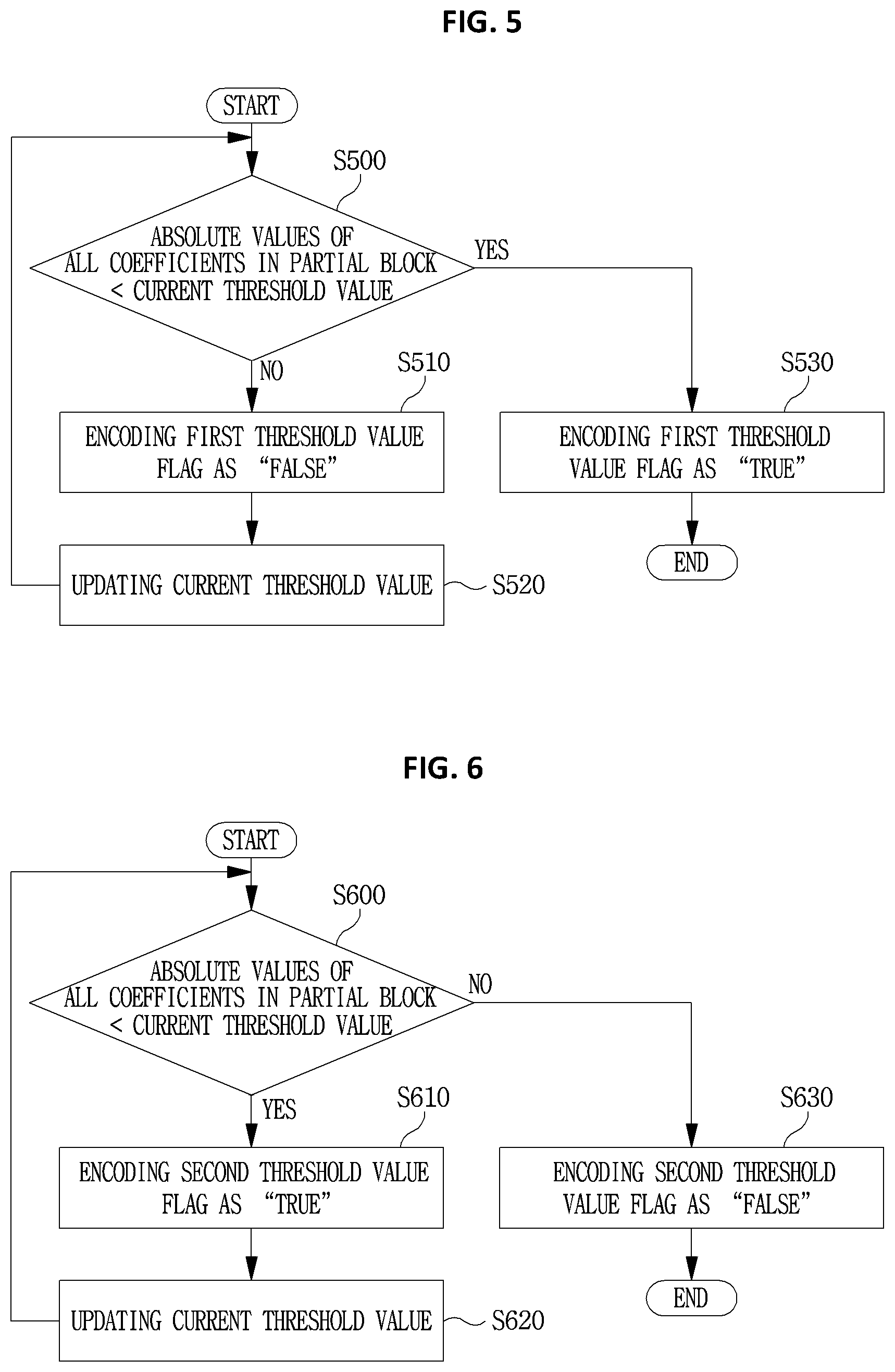 Patent US12375686 Figure 4 – Method and device for encoding and decoding image signal