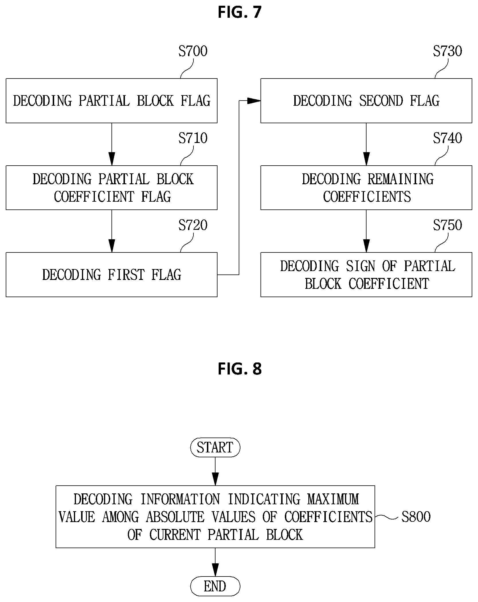 Patent US12375686 Figure 5 – Method and device for encoding and decoding image signal
