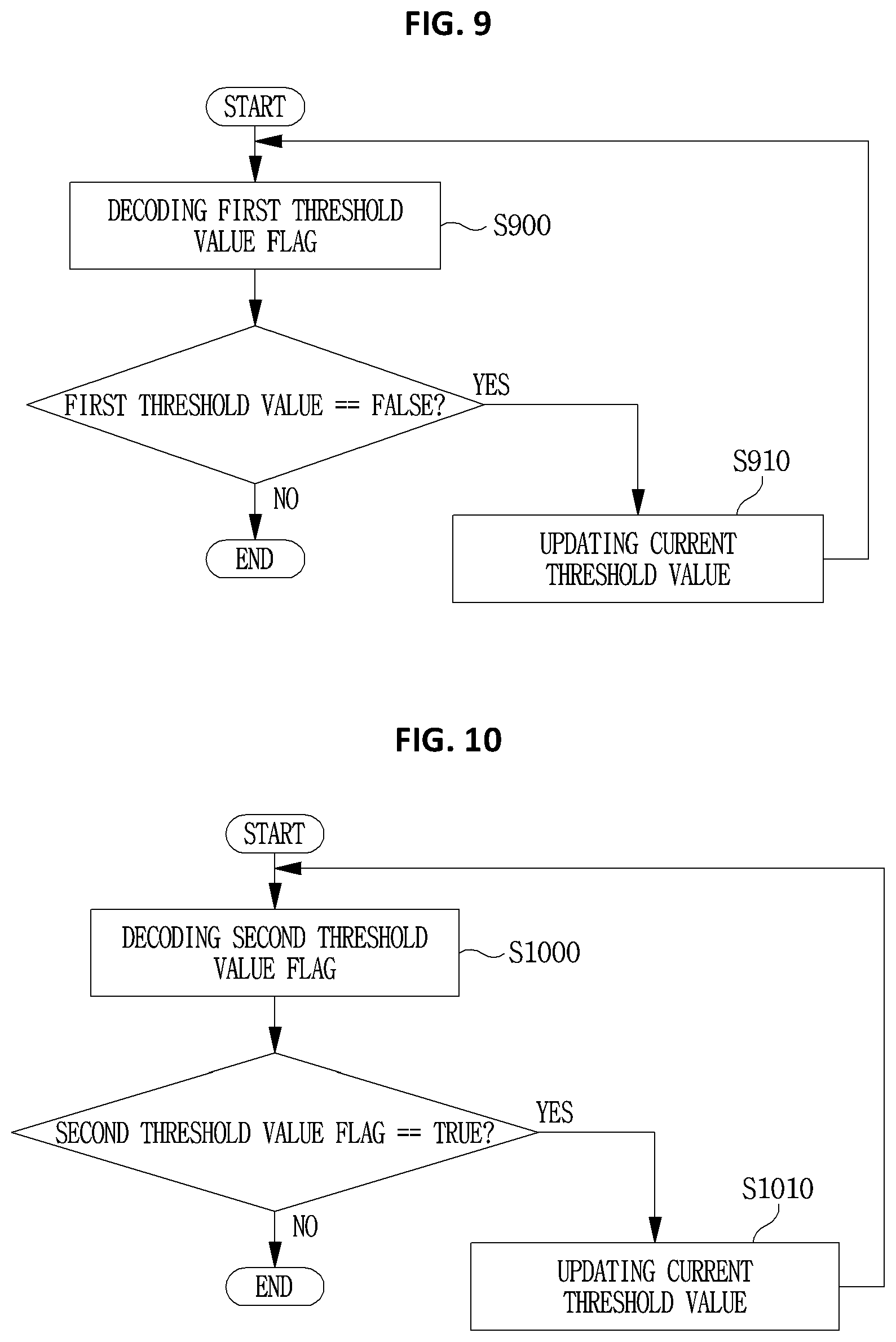 Patent US12375686 Figure 6 – Method and device for encoding and decoding image signal
