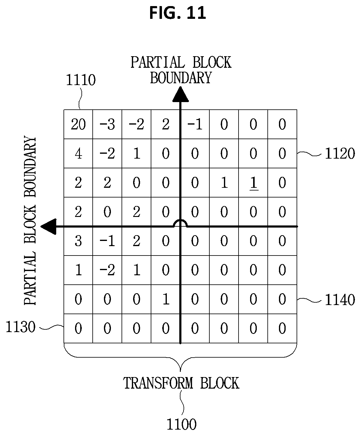 Patent US12375686 Figure 7 – Method and device for encoding and decoding image signal
