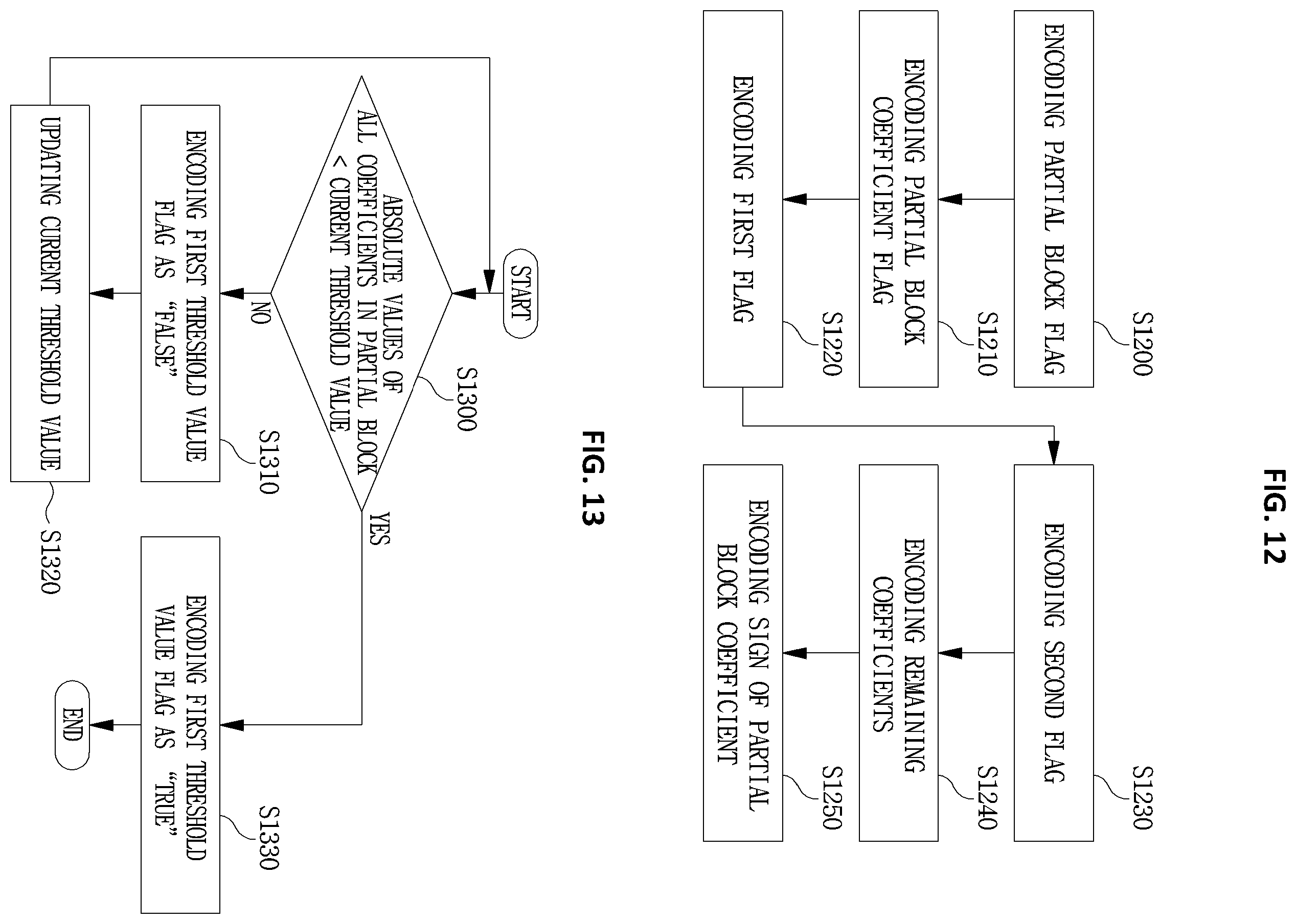 Patent US12375686 Figure 8 – Method and device for encoding and decoding image signal