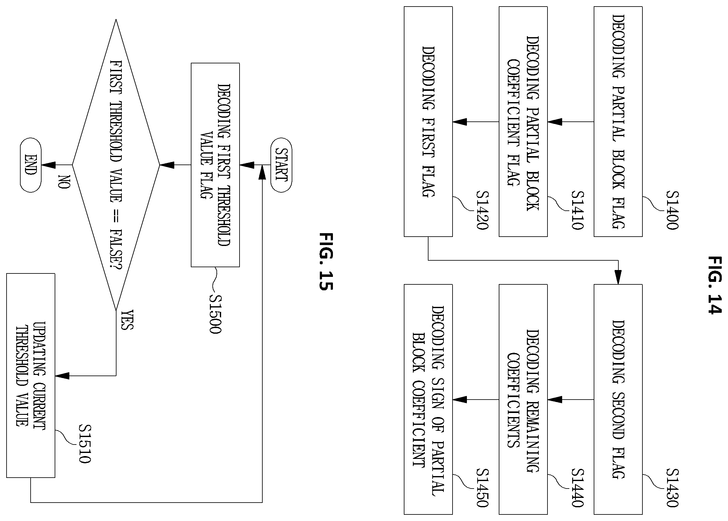 Patent US12375686 Figure 9 – Method and device for encoding and decoding image signal