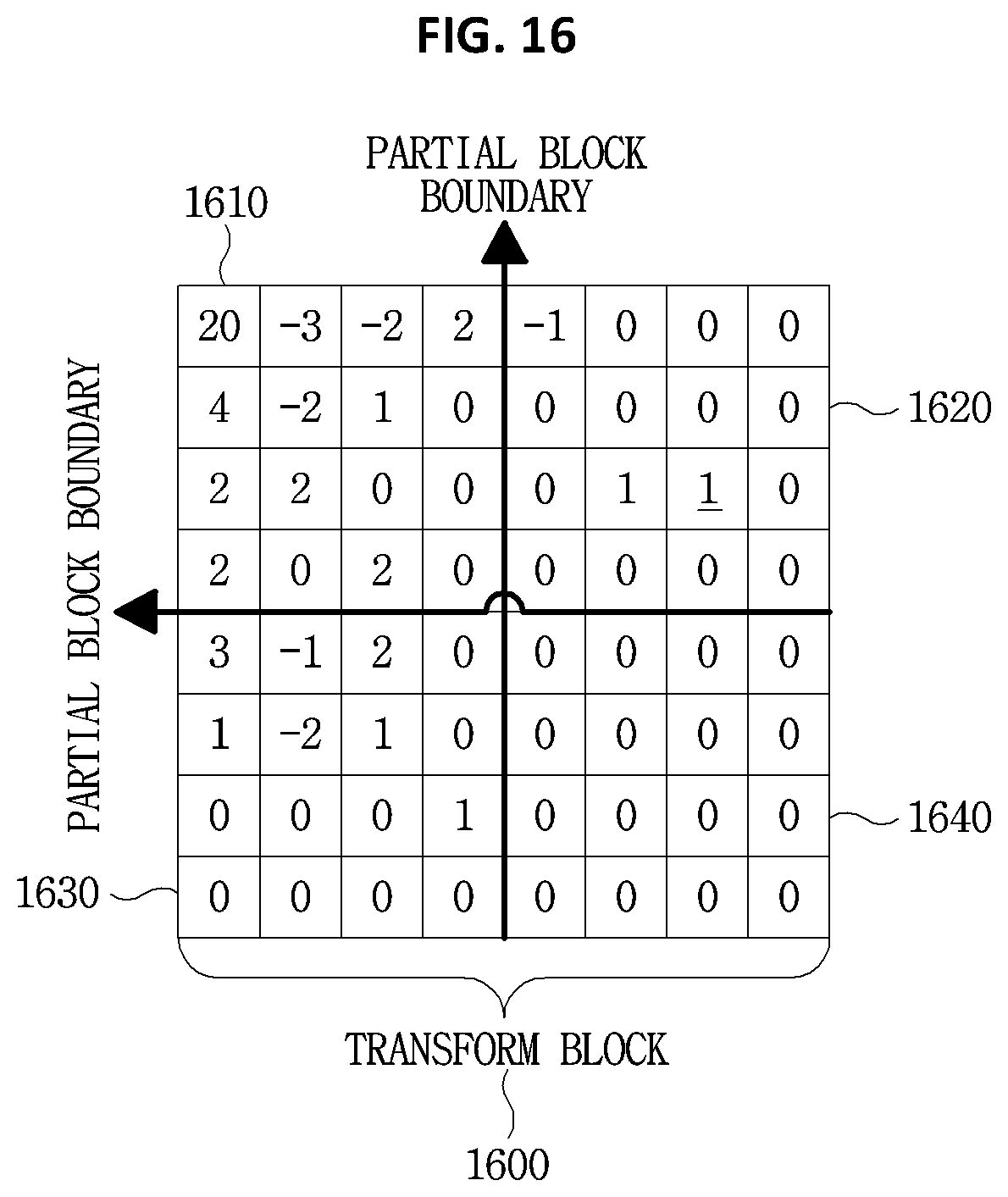 Patent US12375686 Figure 10 – Method and device for encoding and decoding image signal