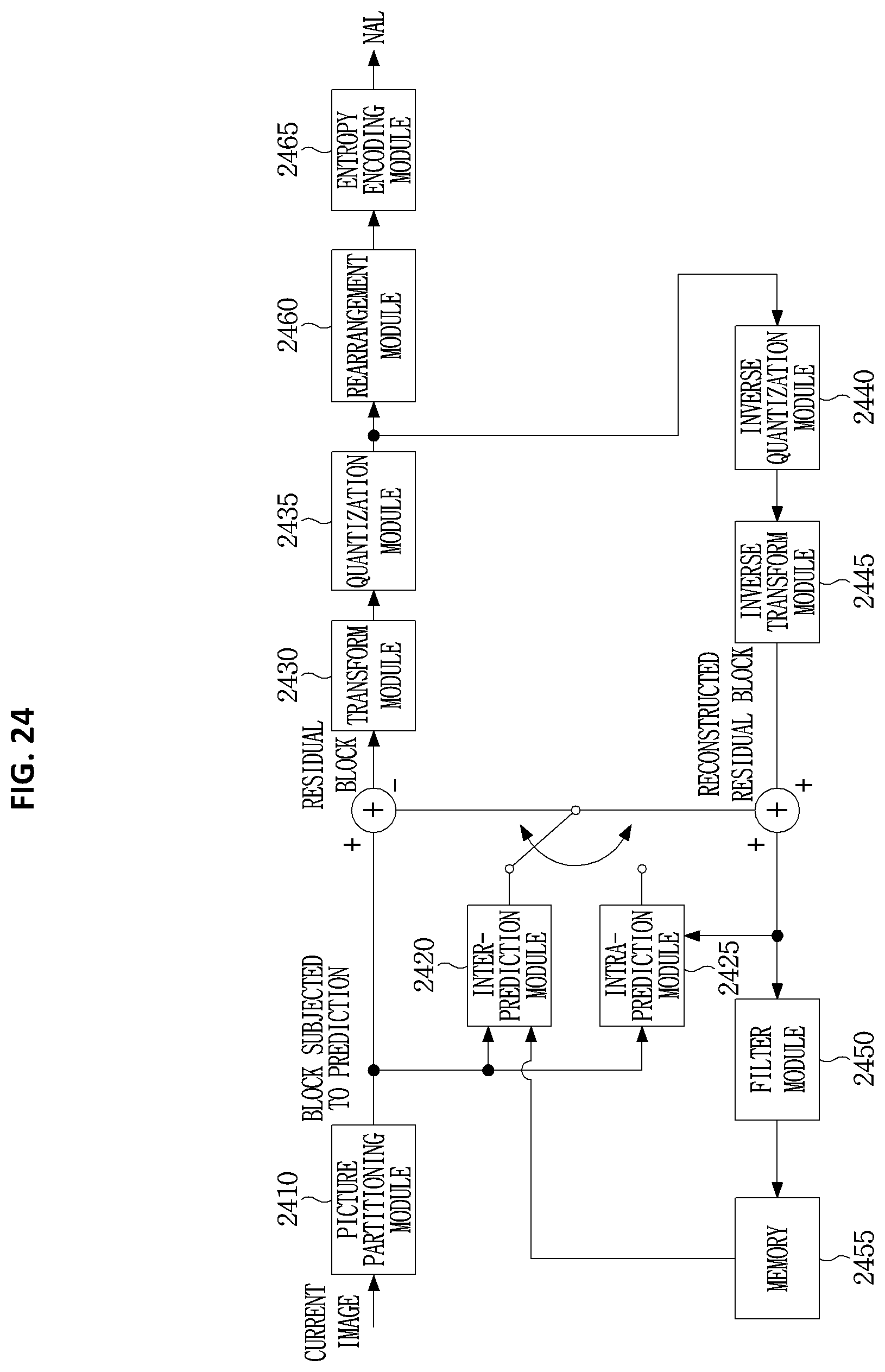 Patent US12375686 Figure 14 – Method and device for encoding and decoding image signal