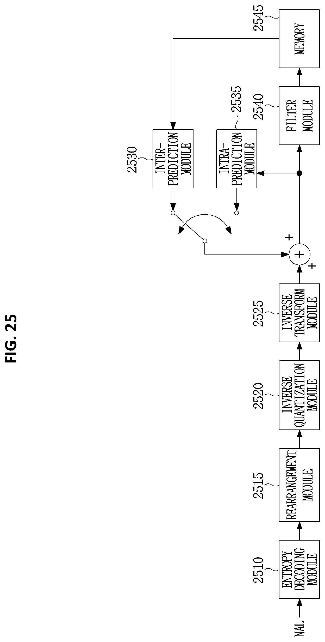 Patent US12375686 Figure 15 – Method and device for encoding and decoding image signal