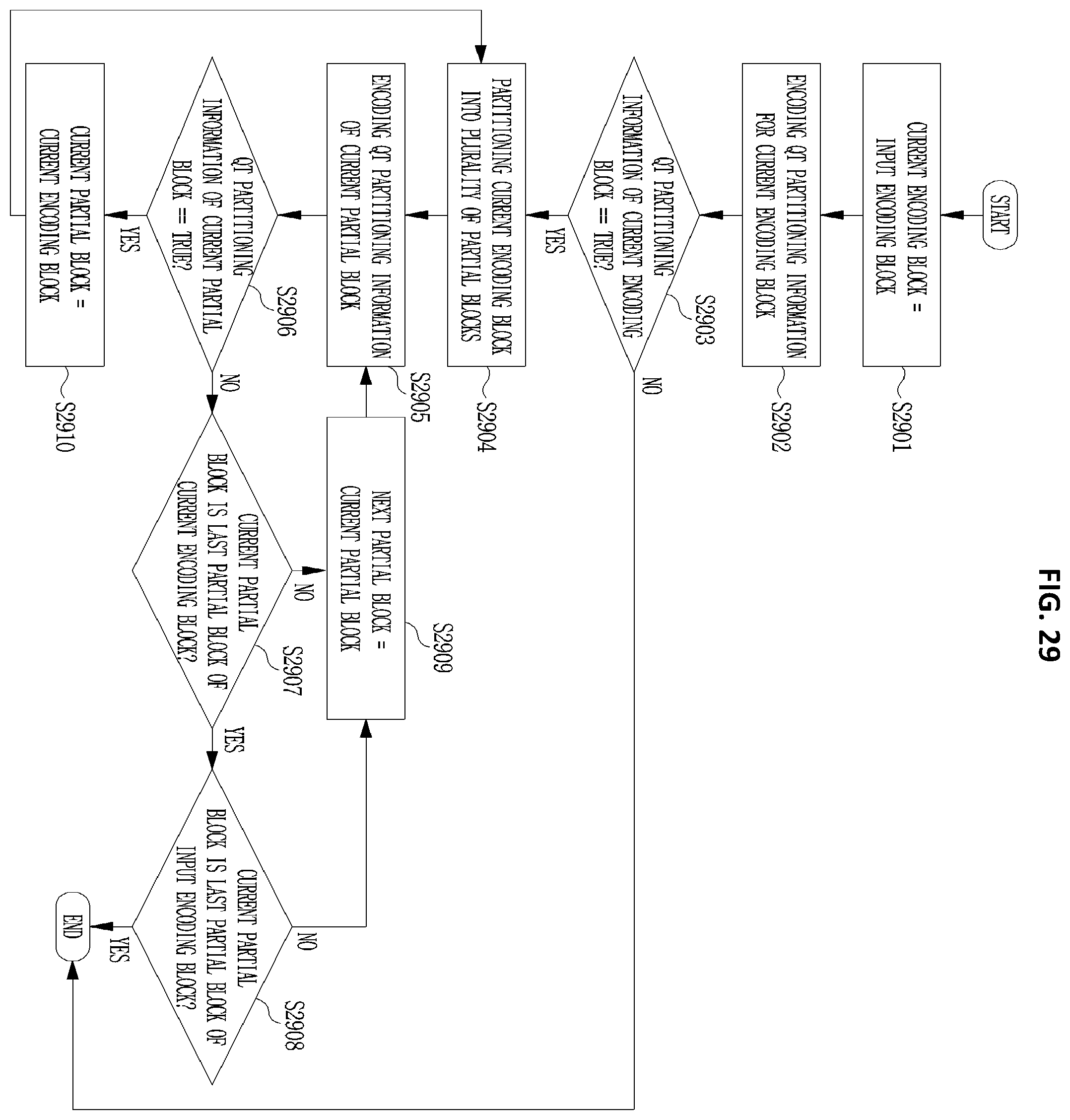 Patent US12375686 Figure 19 – Method and device for encoding and decoding image signal