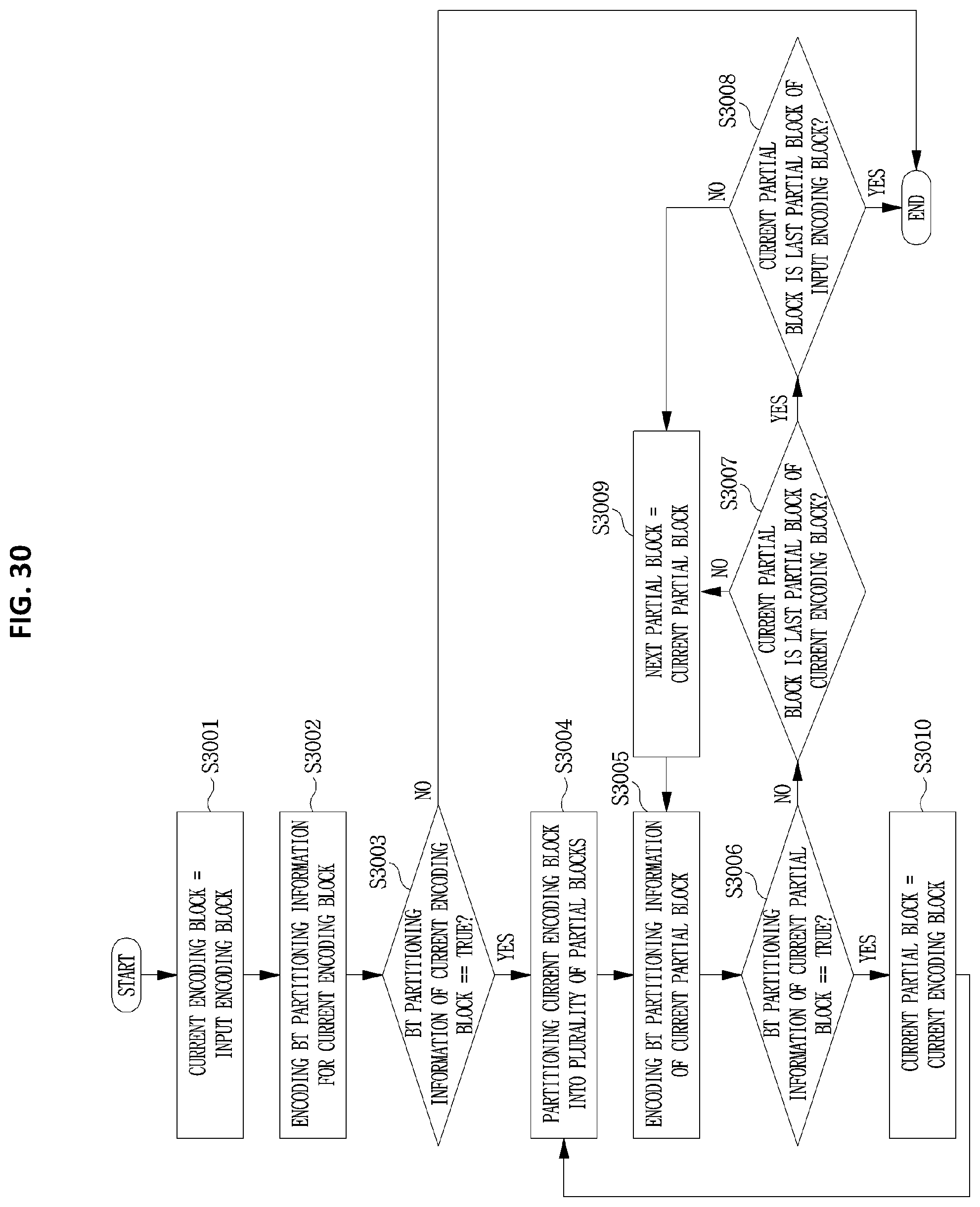 Patent US12375686 Figure 20 – Method and device for encoding and decoding image signal