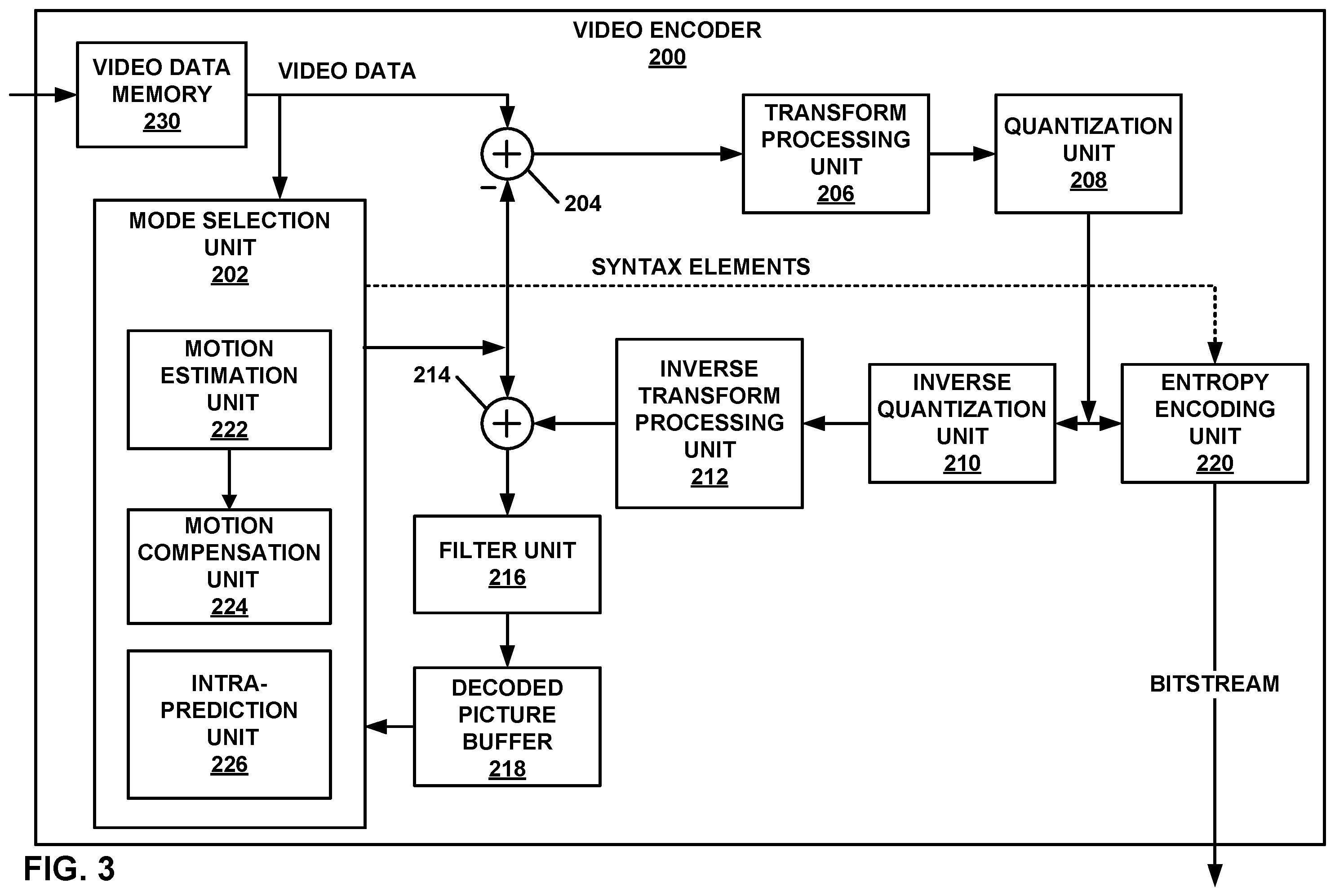 Patent US12375687 Figure 3 – Sign prediction for multiple color components in video coding
