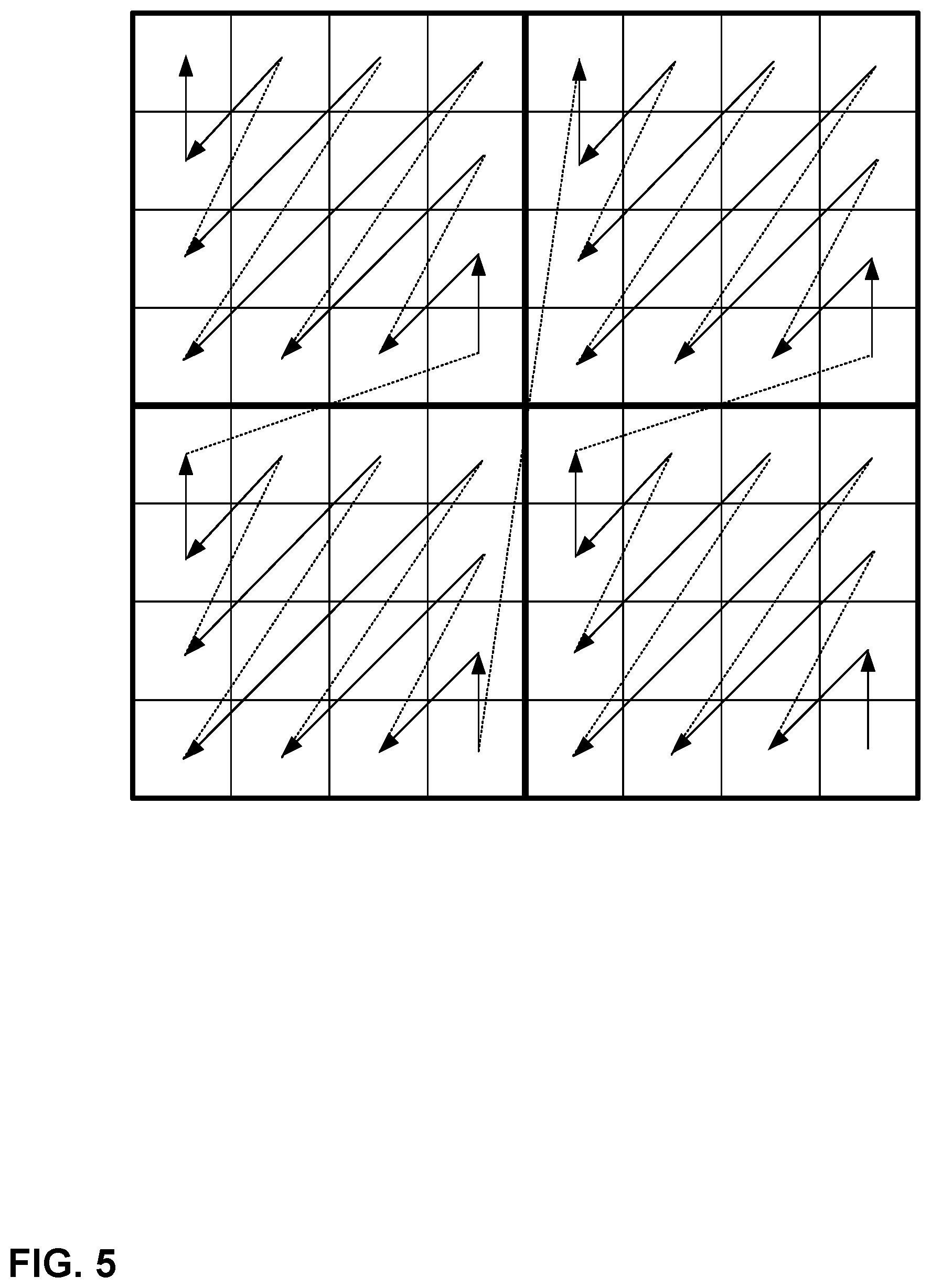 Patent US12375687 Figure 5 – Sign prediction for multiple color components in video coding