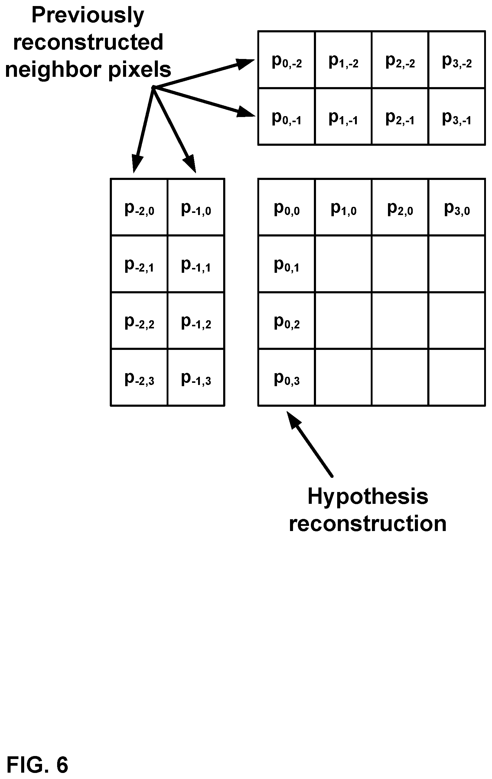 Patent US12375687 Figure 6 – Sign prediction for multiple color components in video coding
