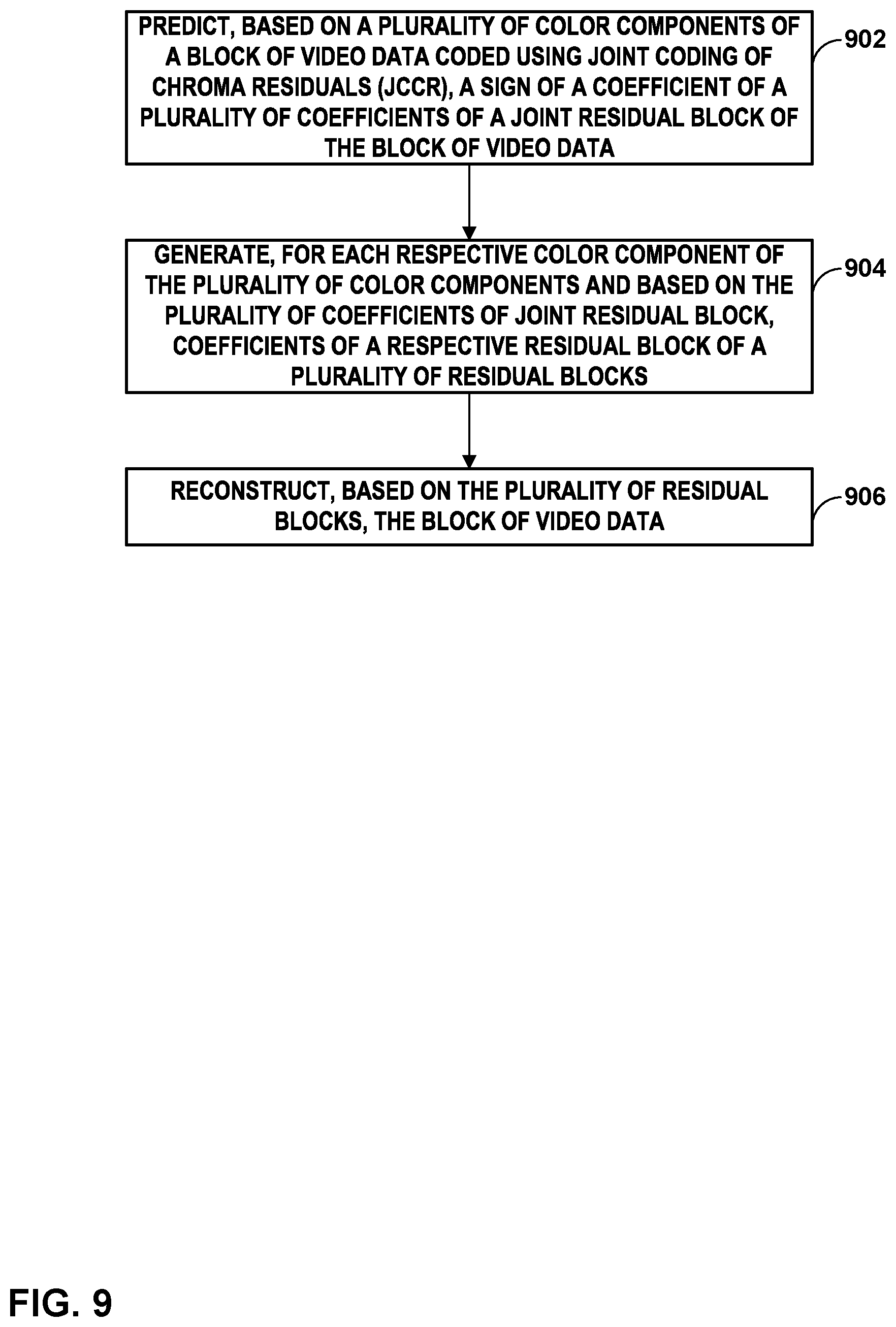 Patent US12375687 Figure 9 – Sign prediction for multiple color components in video coding
