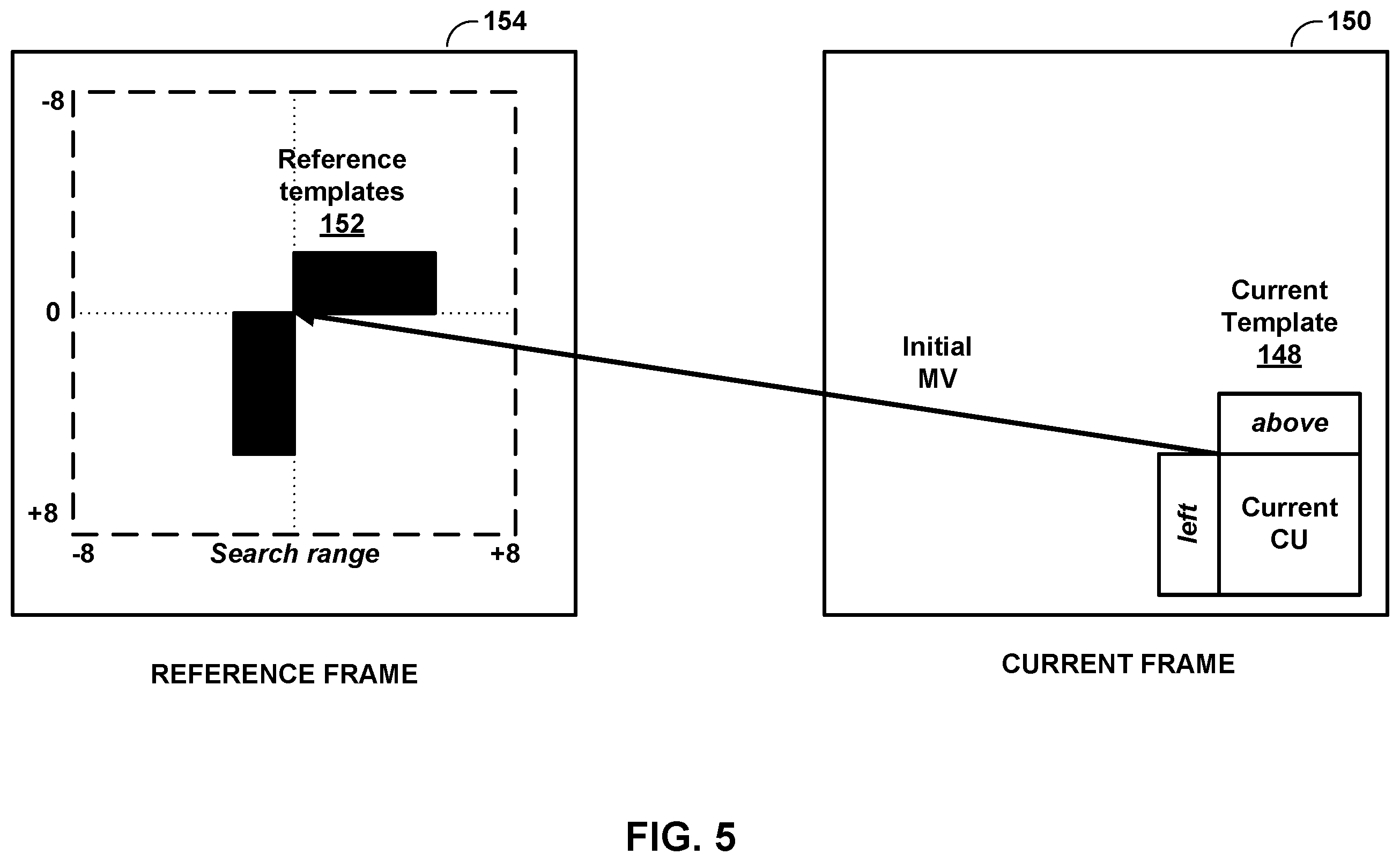 Patent US12375688 Figure 5 – Template matching in video coding