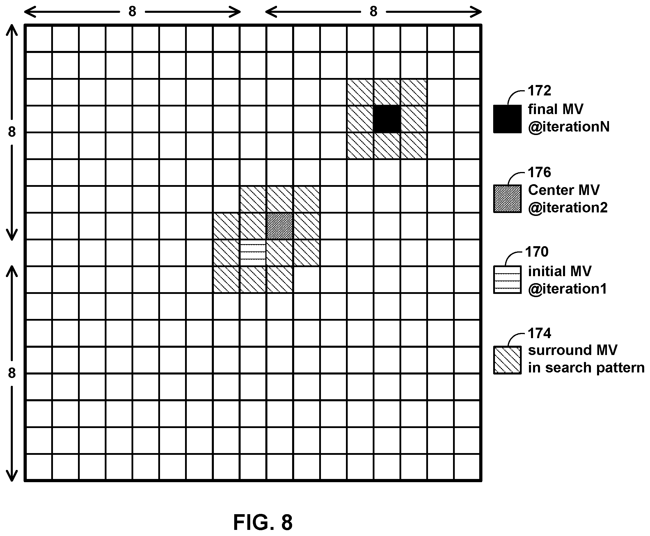 Patent US12375688 Figure 8 – Template matching in video coding