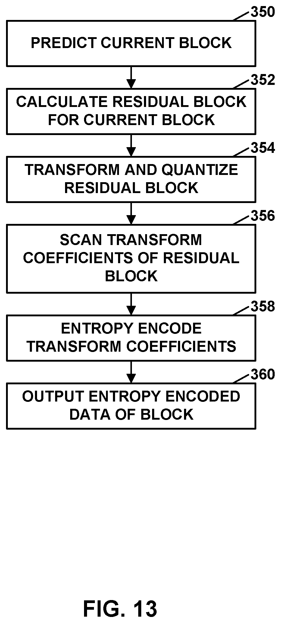 Patent US12375688 Figure 13 – Template matching in video coding