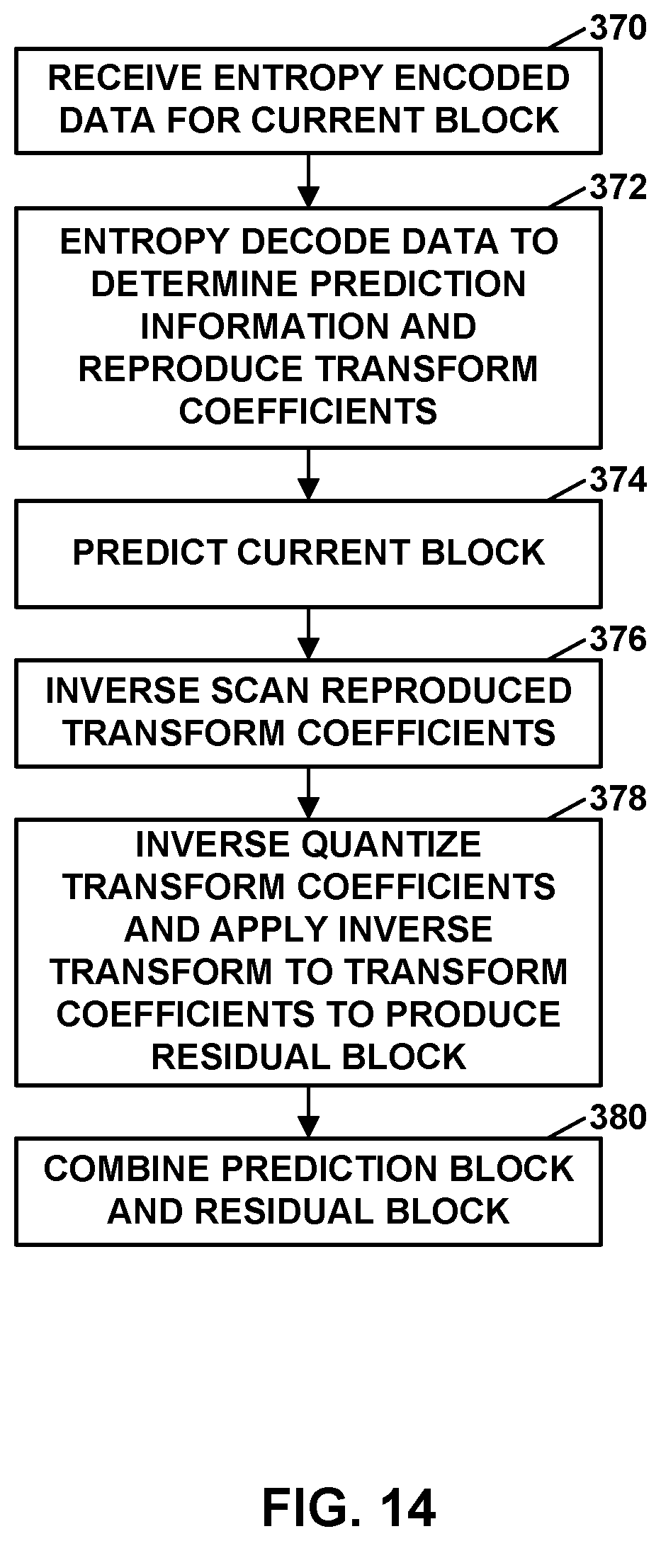 Patent US12375688 Figure 14 – Template matching in video coding