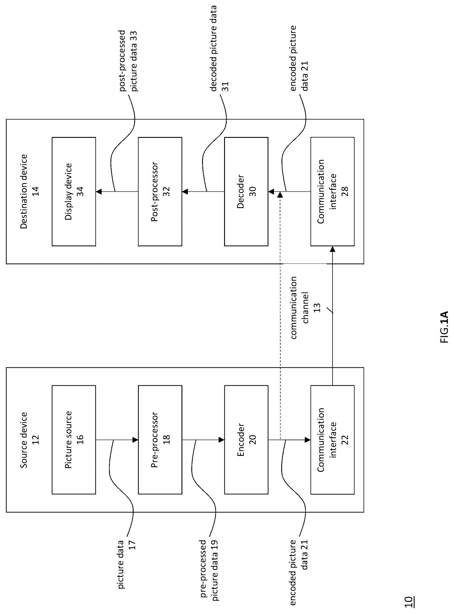 Patent US12375689 Figure 1 – Encoder, a decoder and corresponding methods of deblocking filter adaptation