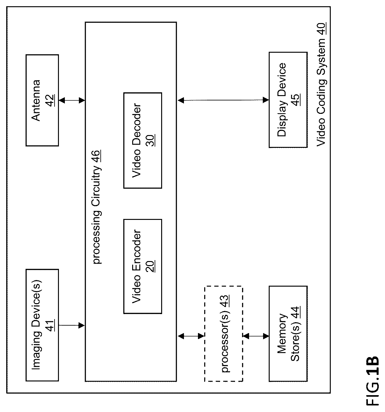 Patent US12375689 Figure 2 – Encoder, a decoder and corresponding methods of deblocking filter adaptation