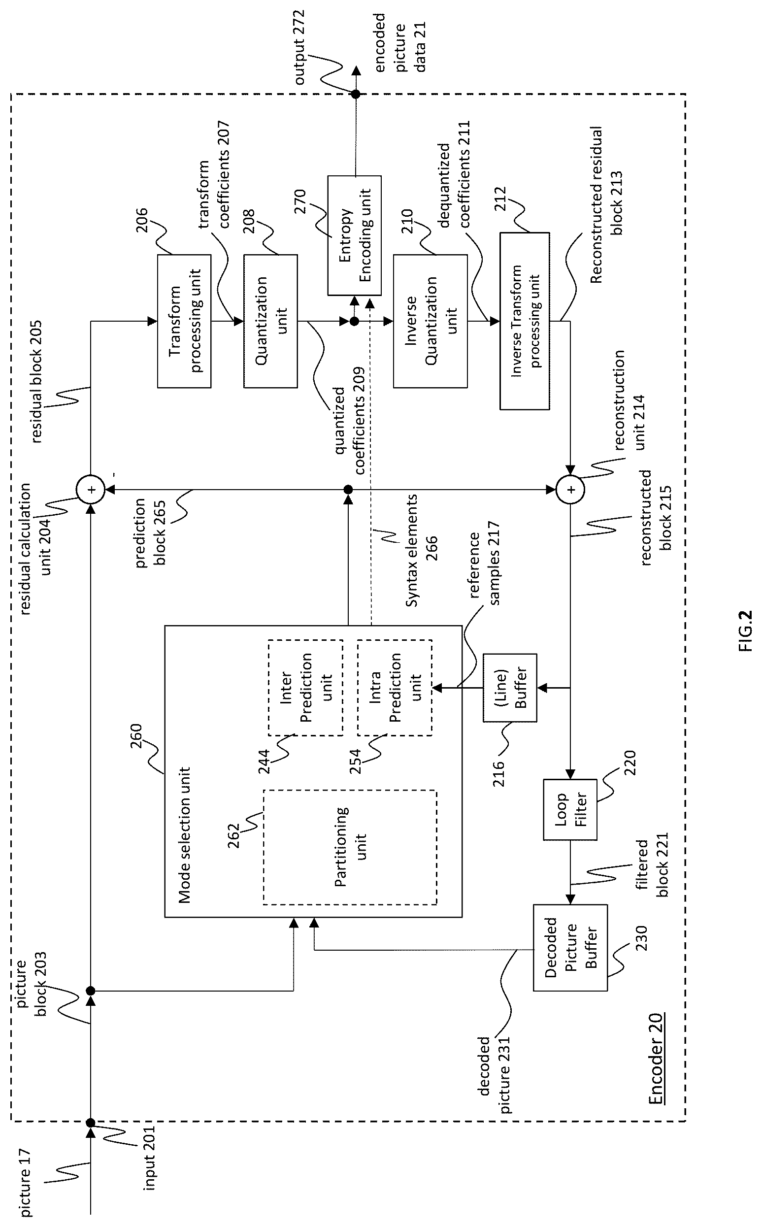 Patent US12375689 Figure 3 – Encoder, a decoder and corresponding methods of deblocking filter adaptation