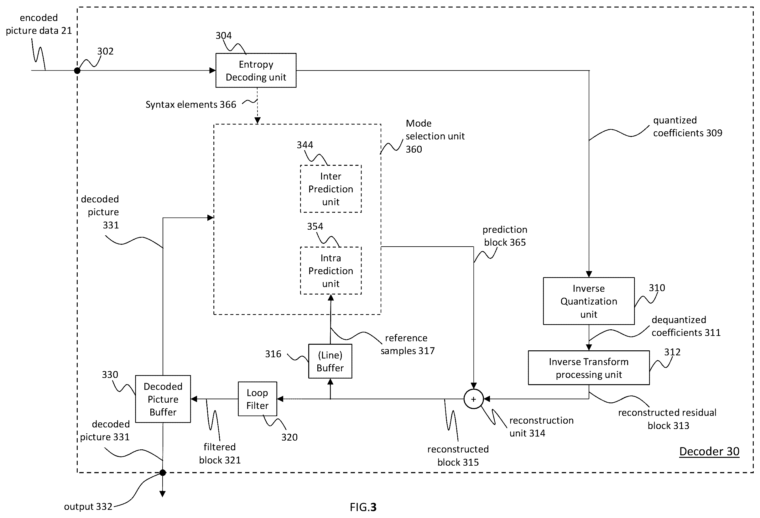 Patent US12375689 Figure 4 – Encoder, a decoder and corresponding methods of deblocking filter adaptation