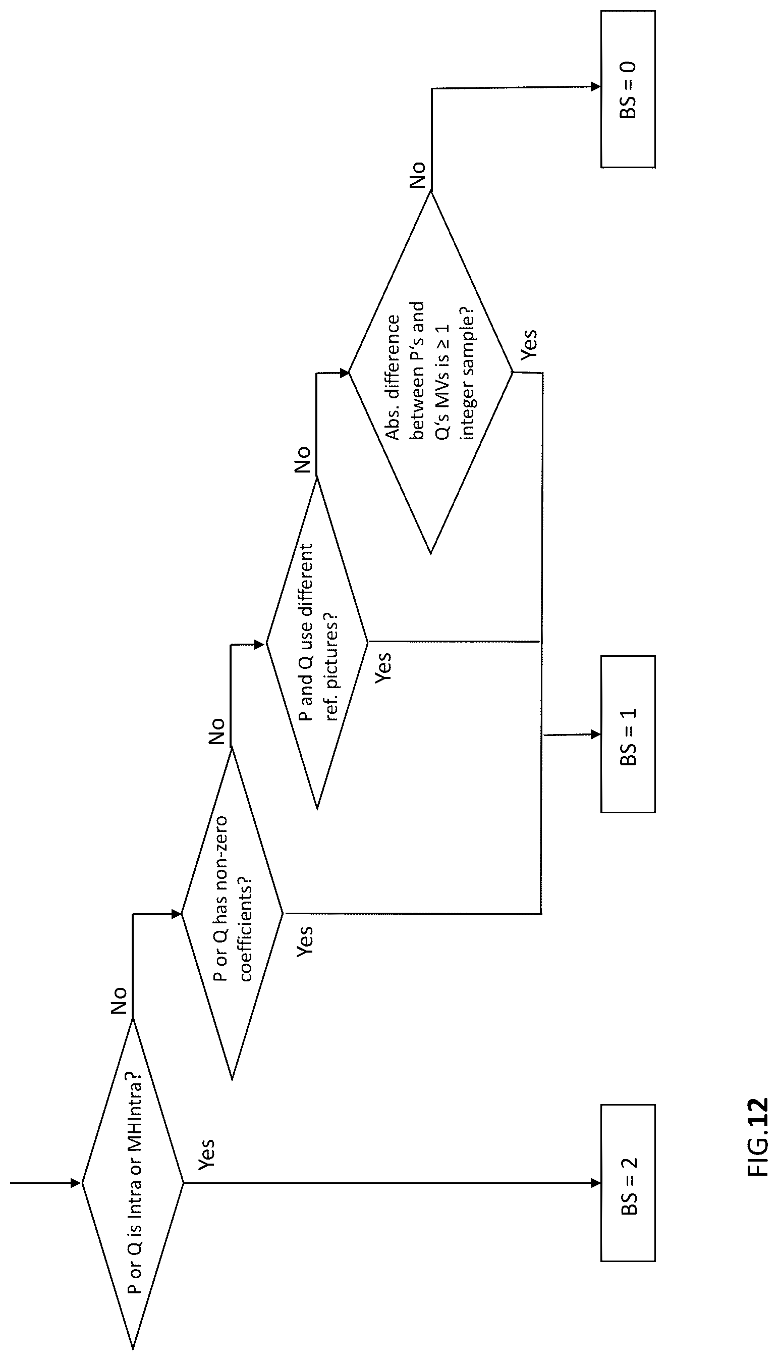 Patent US12375689 Figure 13 – Encoder, a decoder and corresponding methods of deblocking filter adaptation