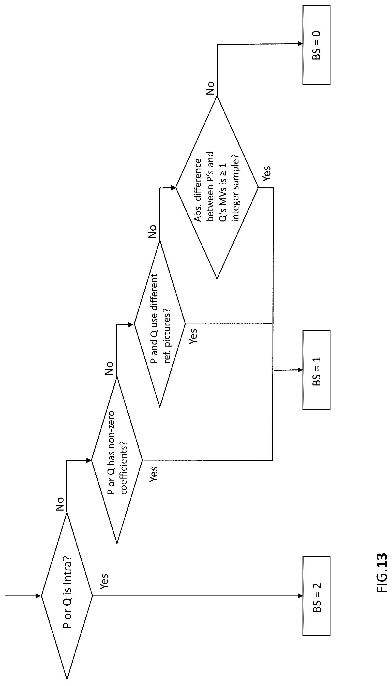 Patent US12375689 Figure 14 – Encoder, a decoder and corresponding methods of deblocking filter adaptation