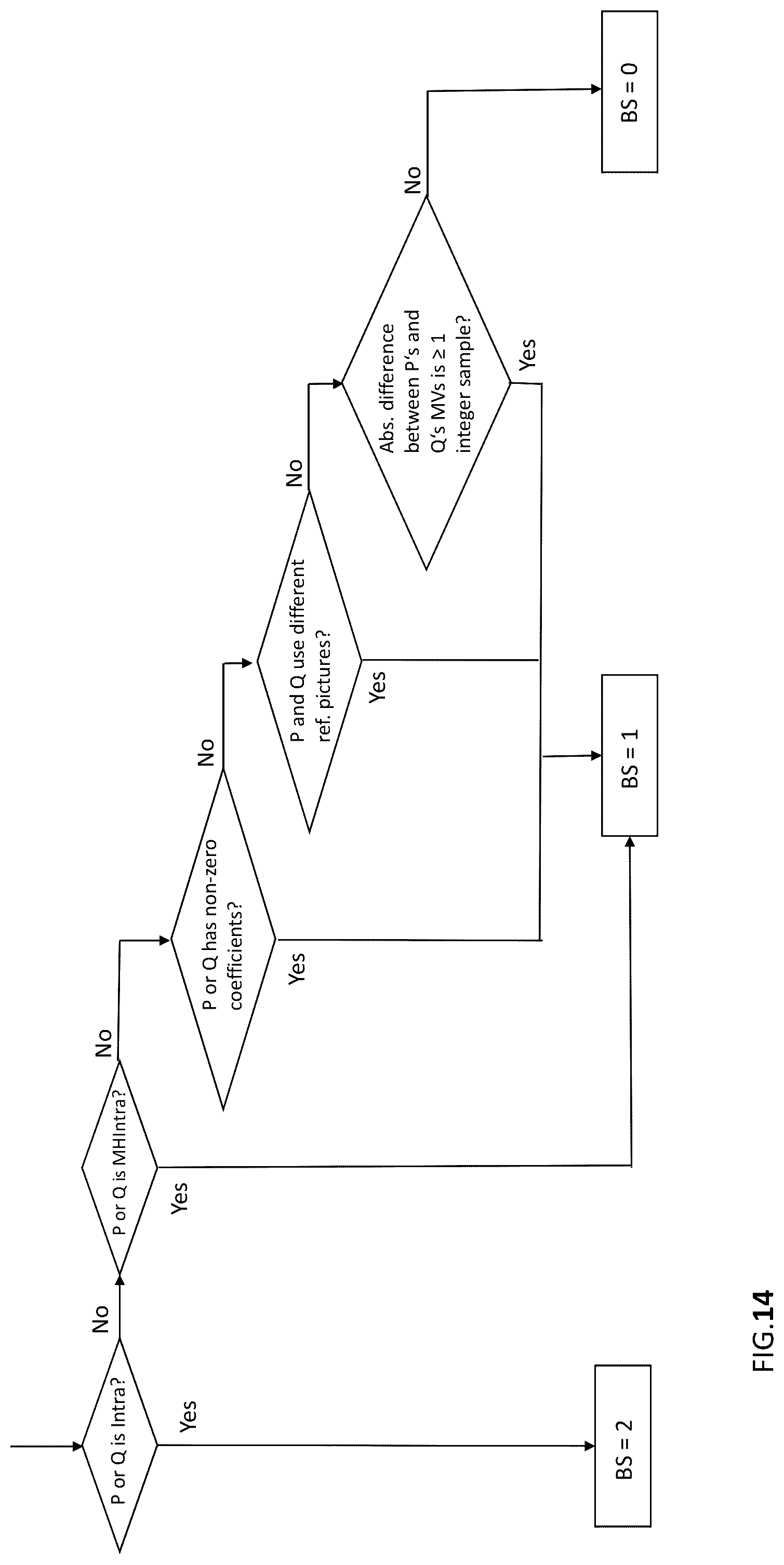Patent US12375689 Figure 15 – Encoder, a decoder and corresponding methods of deblocking filter adaptation