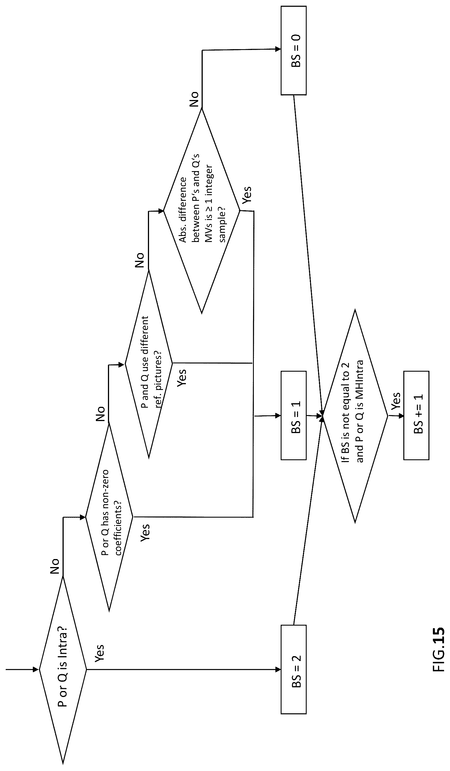 Patent US12375689 Figure 16 – Encoder, a decoder and corresponding methods of deblocking filter adaptation