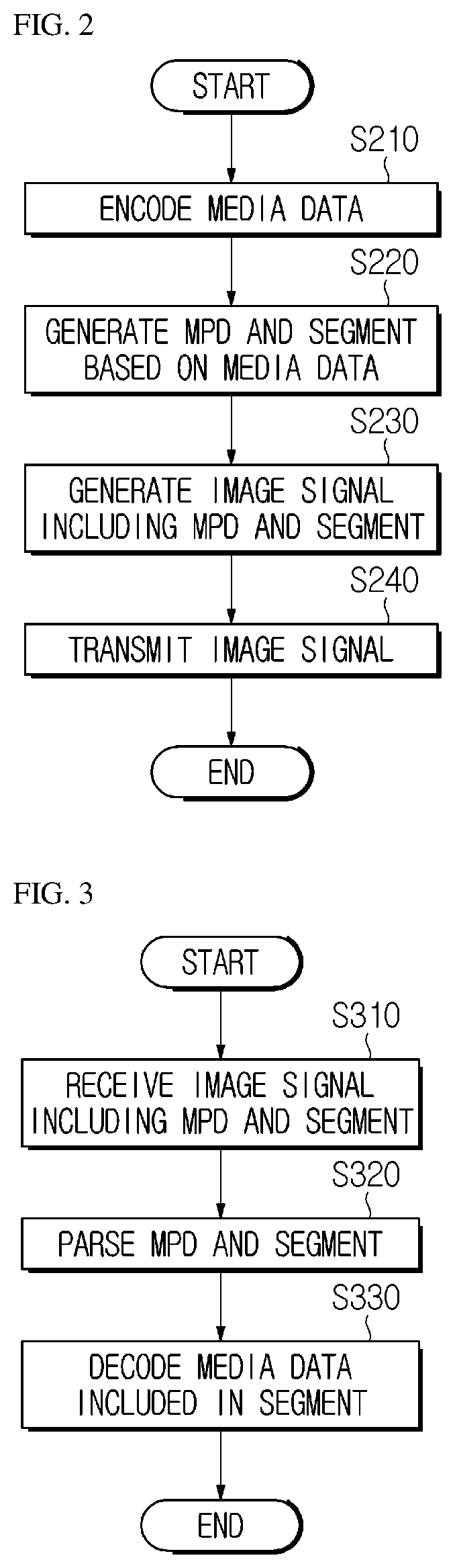 Patent US12375691 Figure 2 – Method and apparatus for generating/receiving media file which signals output layer set information, and computer-readable recording medium storing media file