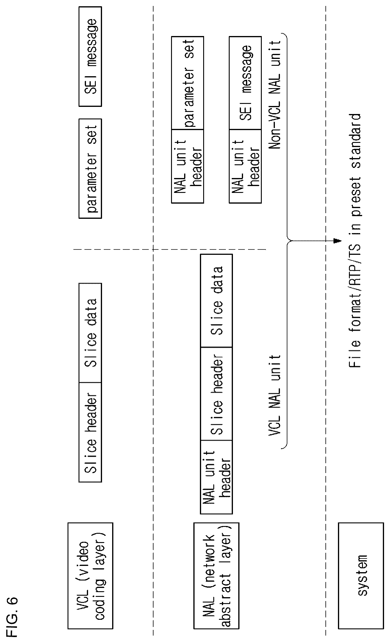 Patent US12375691 Figure 5 – Method and apparatus for generating/receiving media file which signals output layer set information, and computer-readable recording medium storing media file