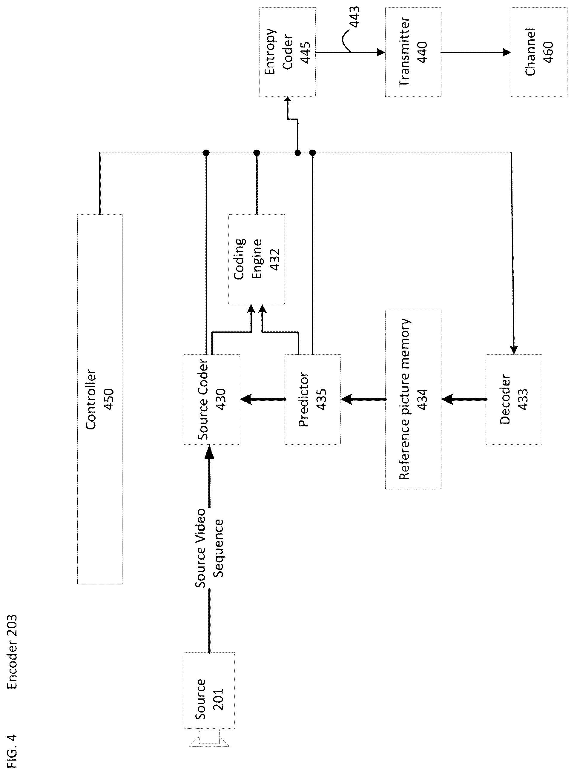 Patent US12375692 Figure 4 – Signaling of reference picture resampling with constant window size in video bitstream