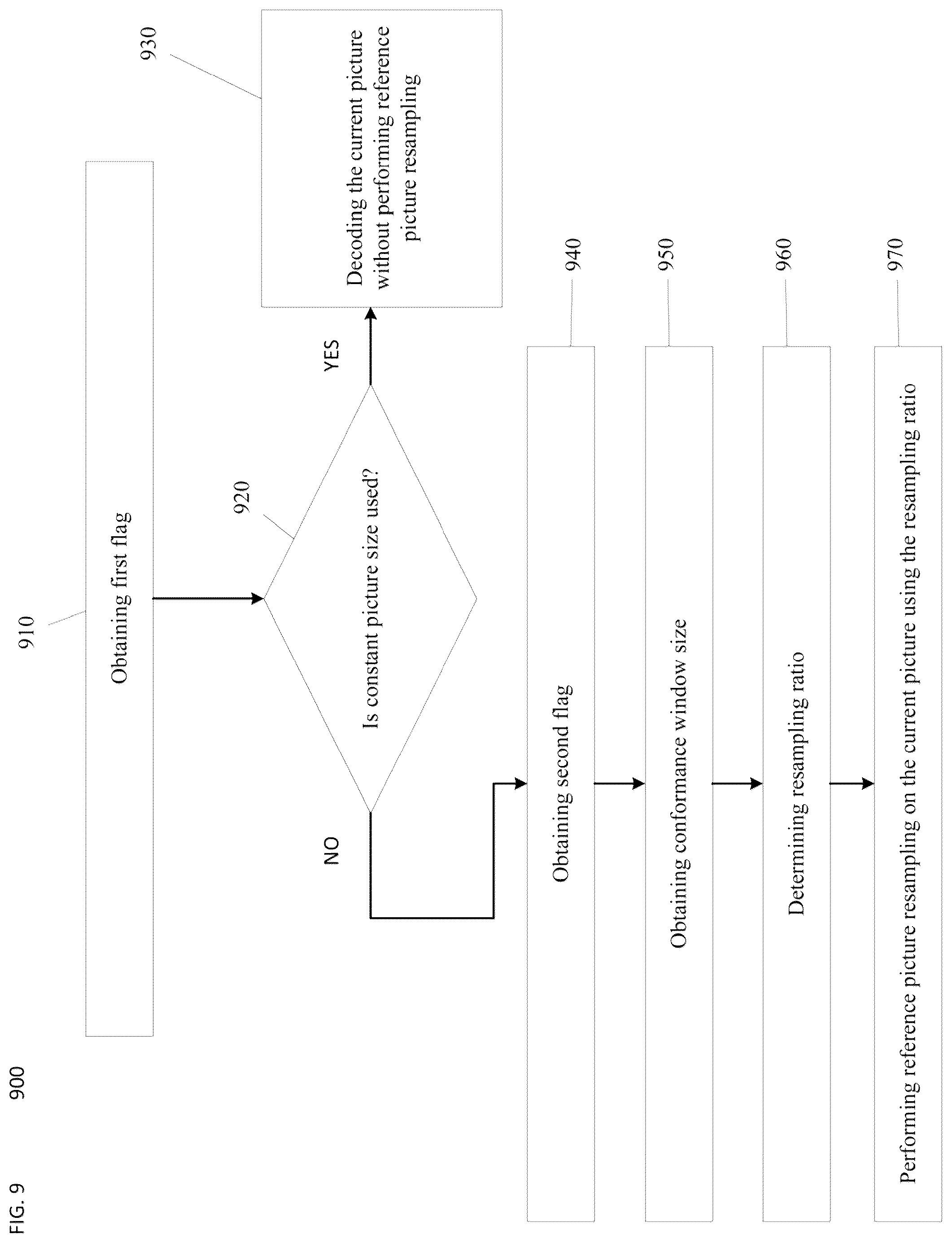 Patent US12375692 Figure 9 – Signaling of reference picture resampling with constant window size in video bitstream