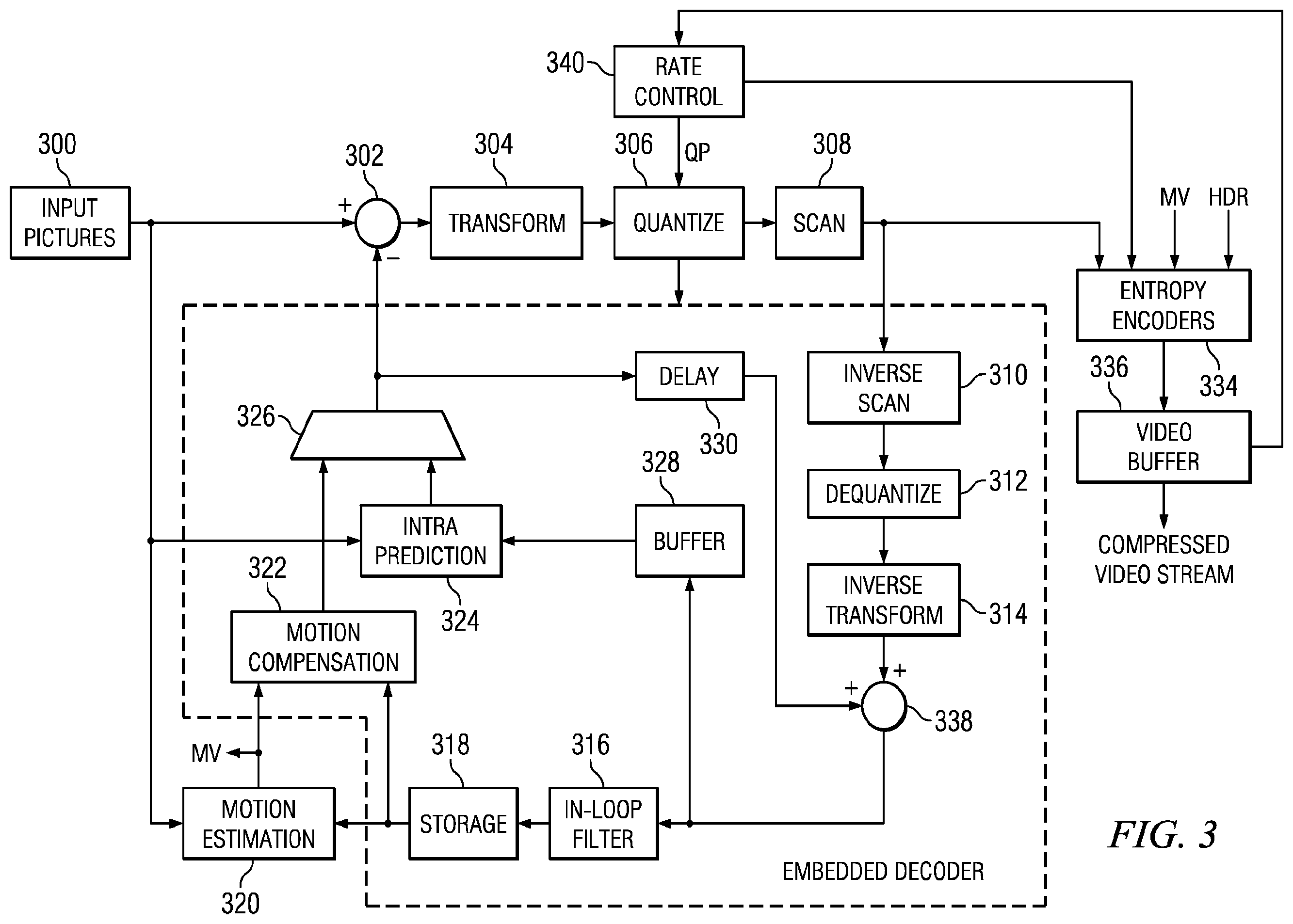Patent US12375694 Figure 4 – Rate control in video coding