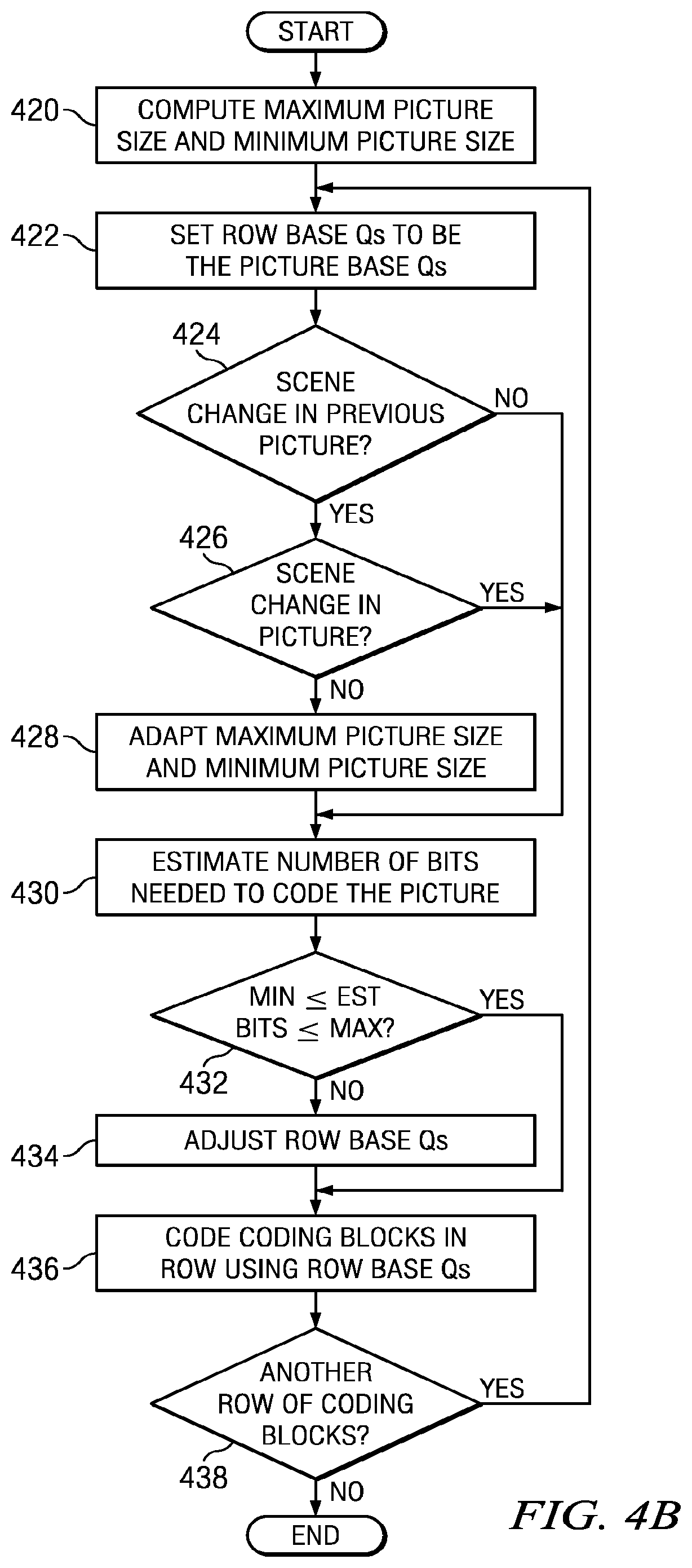 Patent US12375694 Figure 6 – Rate control in video coding