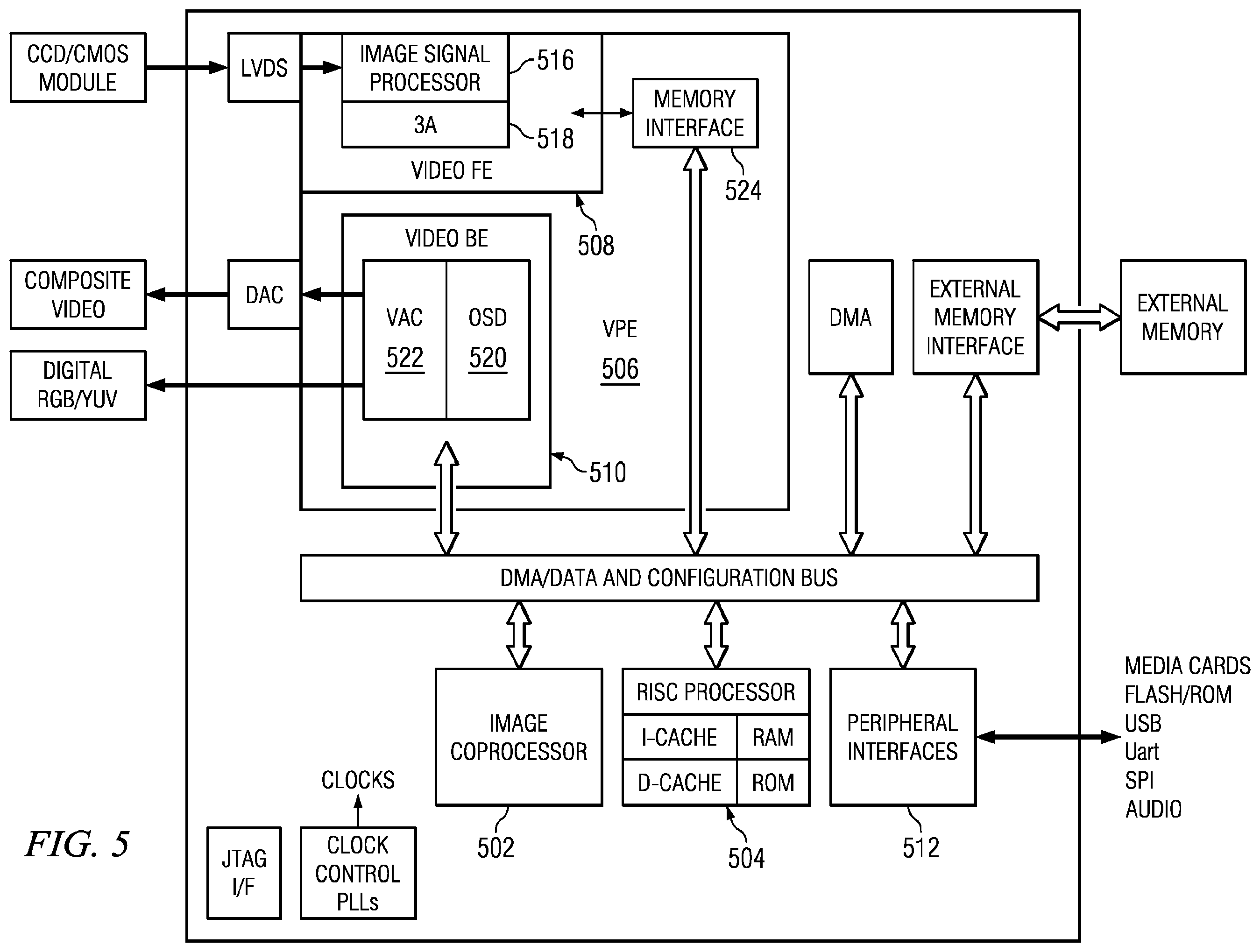 Patent US12375694 Figure 7 – Rate control in video coding
