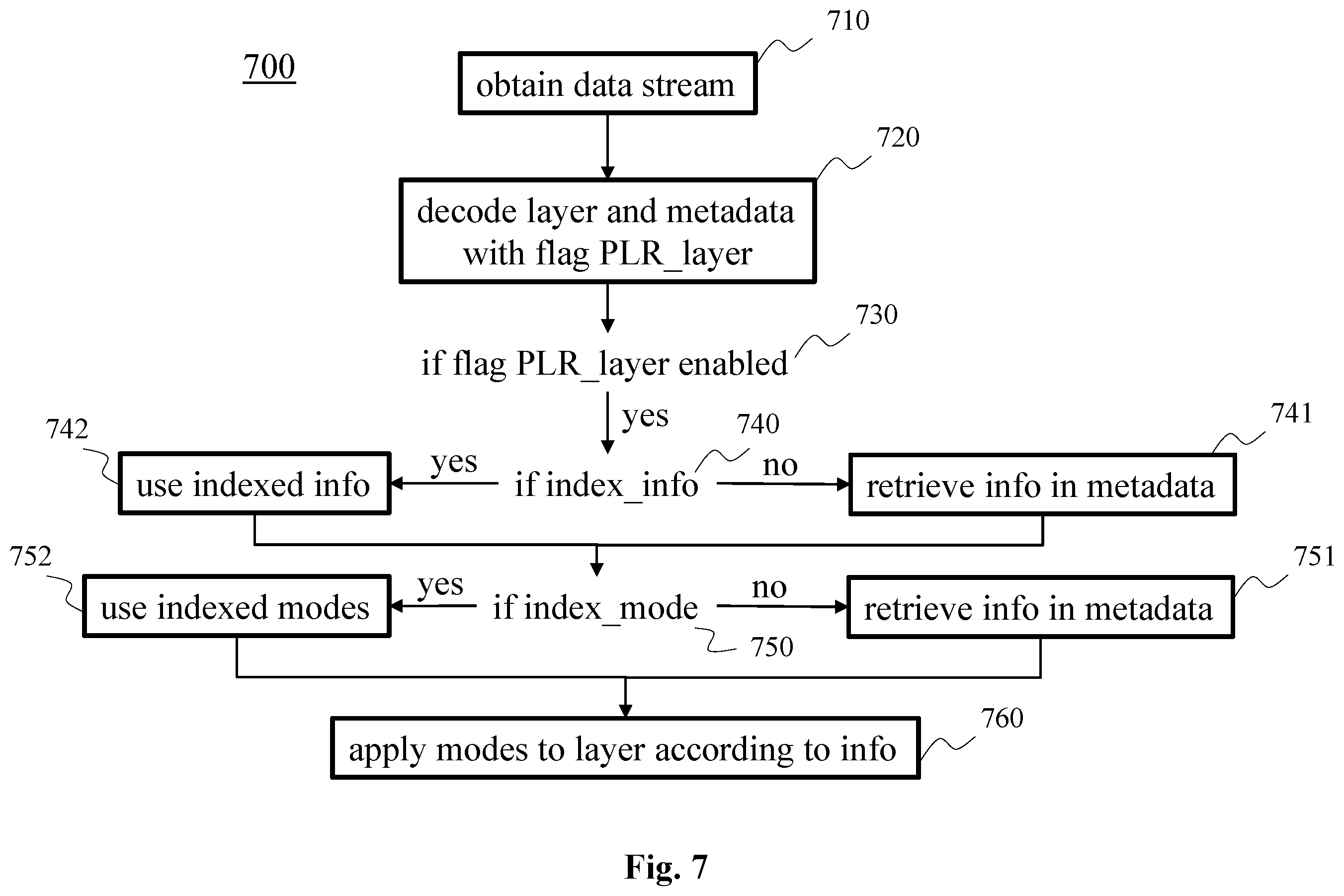 Patent US12375695 Figure 7 – Processing a point cloud