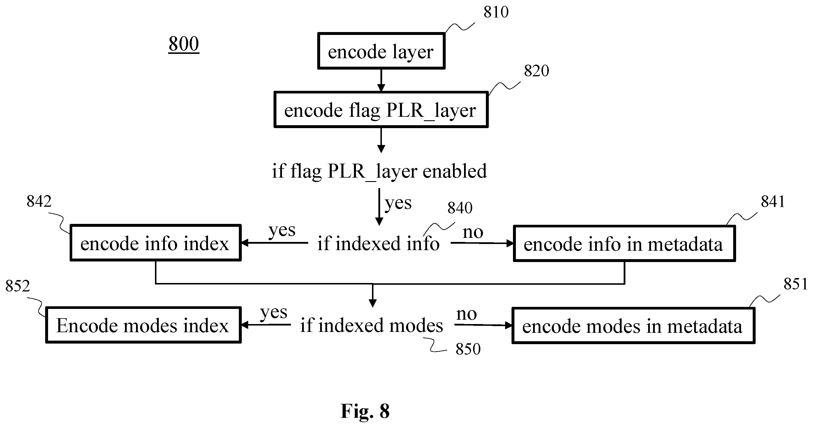Patent US12375695 Figure 8 – Processing a point cloud