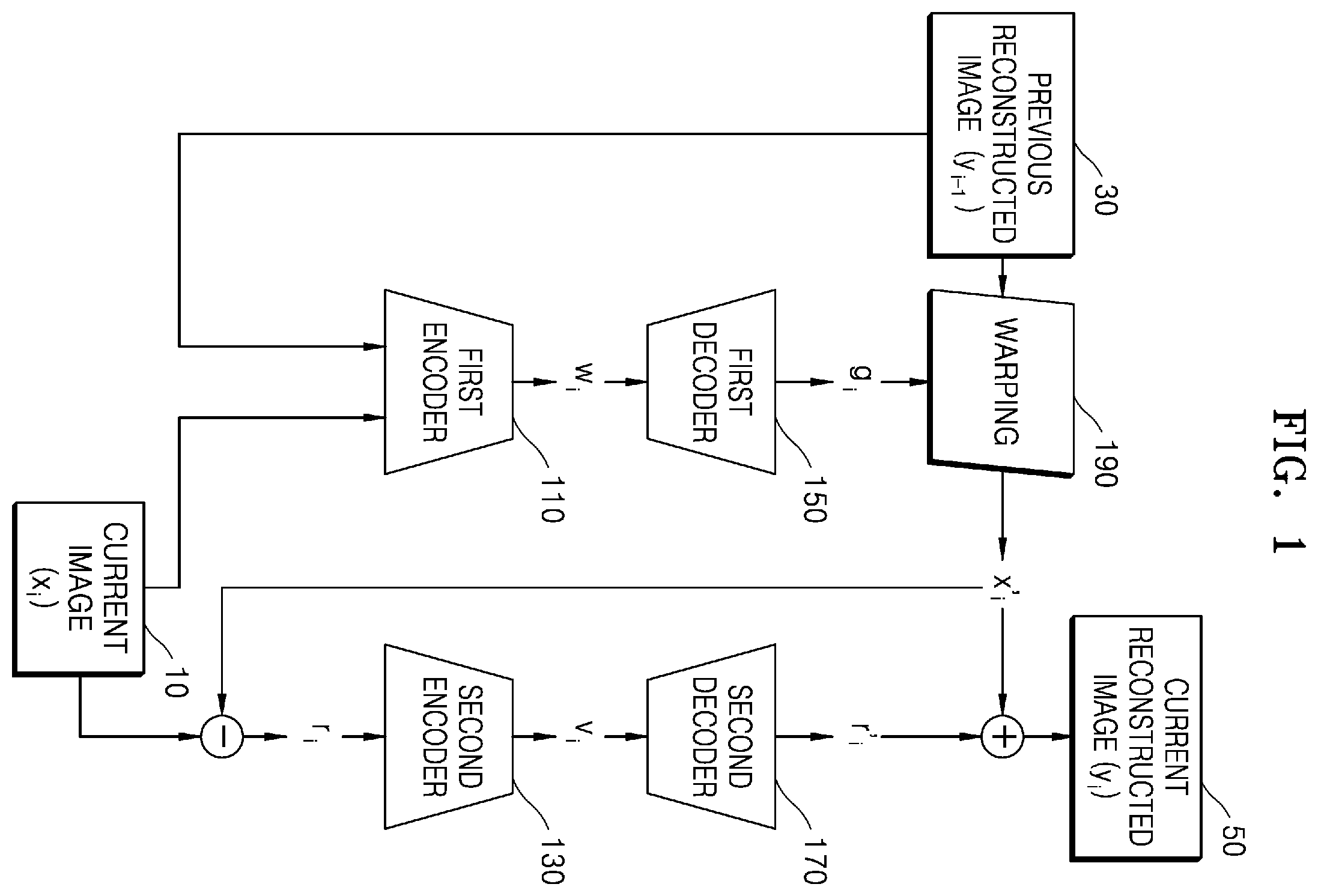 Patent US12375699 Figure 1 – Artificial intelligence-based image encoding apparatus and method and decoding apparatus and method