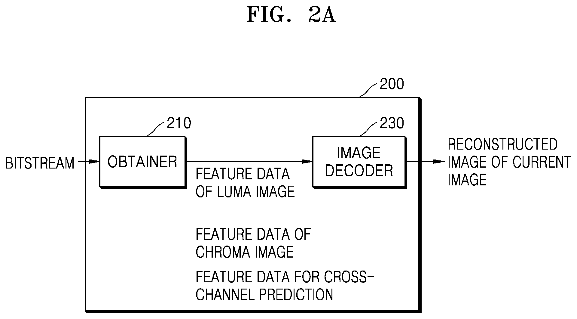 Patent US12375699 Figure 2 – Artificial intelligence-based image encoding apparatus and method and decoding apparatus and method