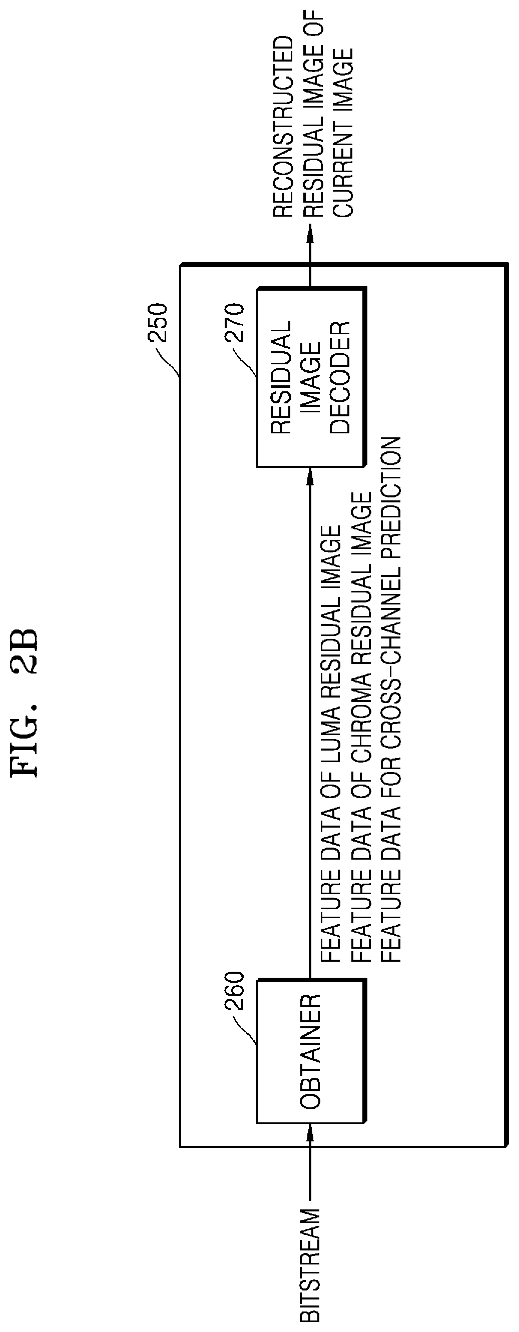 Patent US12375699 Figure 3 – Artificial intelligence-based image encoding apparatus and method and decoding apparatus and method