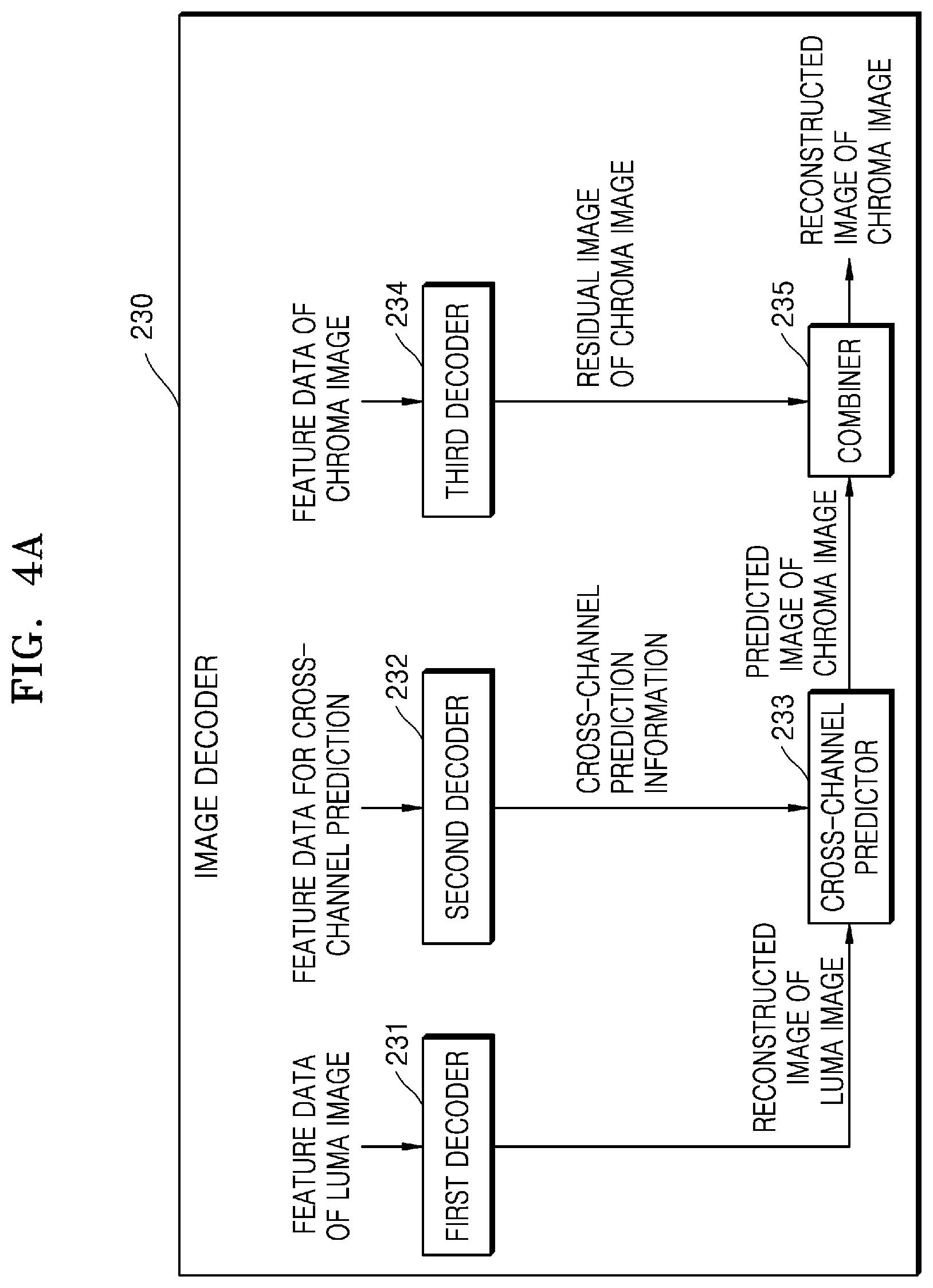 Patent US12375699 Figure 5 – Artificial intelligence-based image encoding apparatus and method and decoding apparatus and method