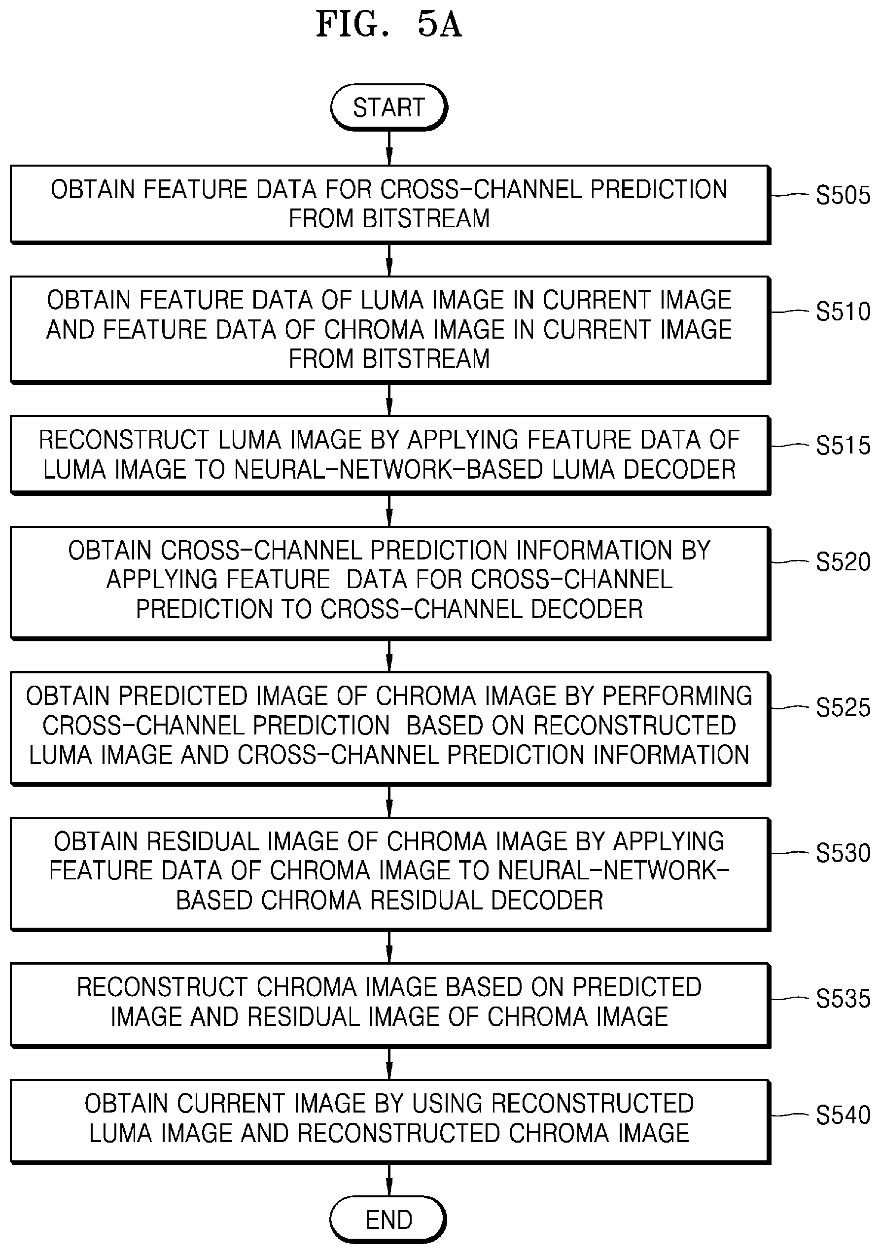Patent US12375699 Figure 7 – Artificial intelligence-based image encoding apparatus and method and decoding apparatus and method
