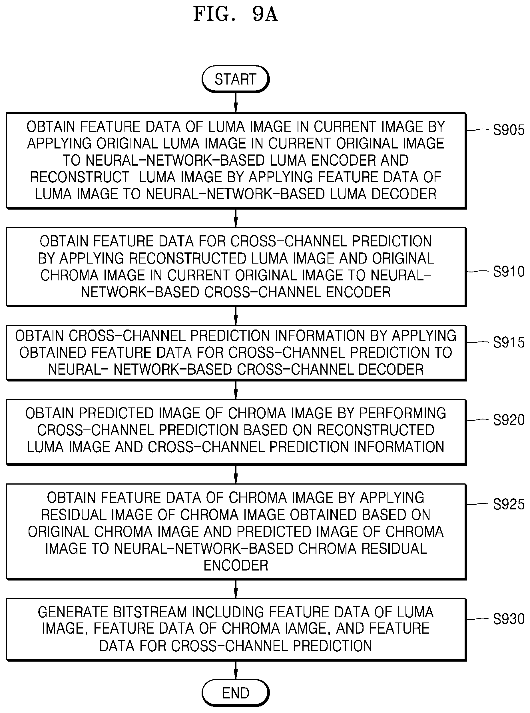 Patent US12375699 Figure 13 – Artificial intelligence-based image encoding apparatus and method and decoding apparatus and method