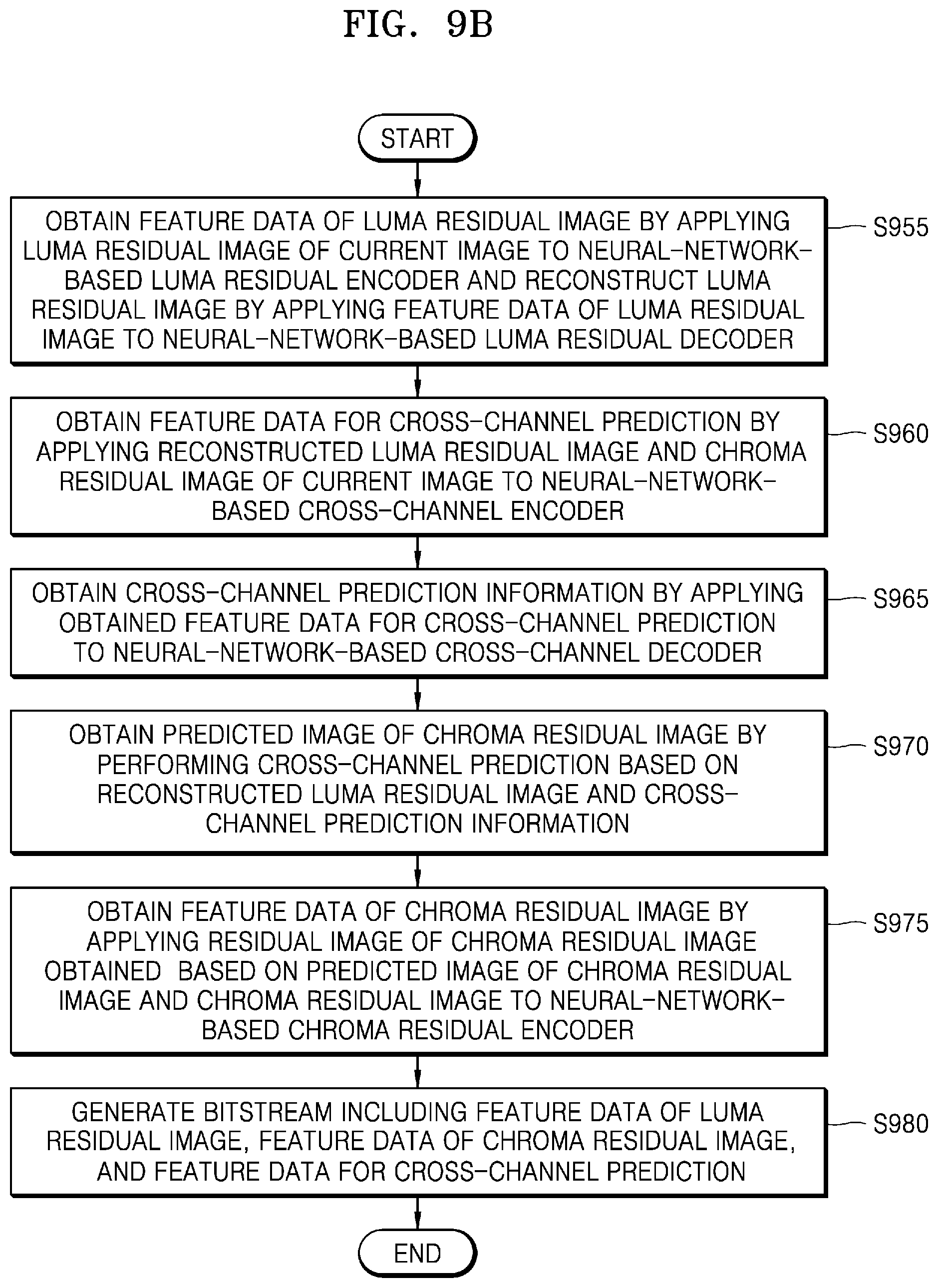 Patent US12375699 Figure 14 – Artificial intelligence-based image encoding apparatus and method and decoding apparatus and method