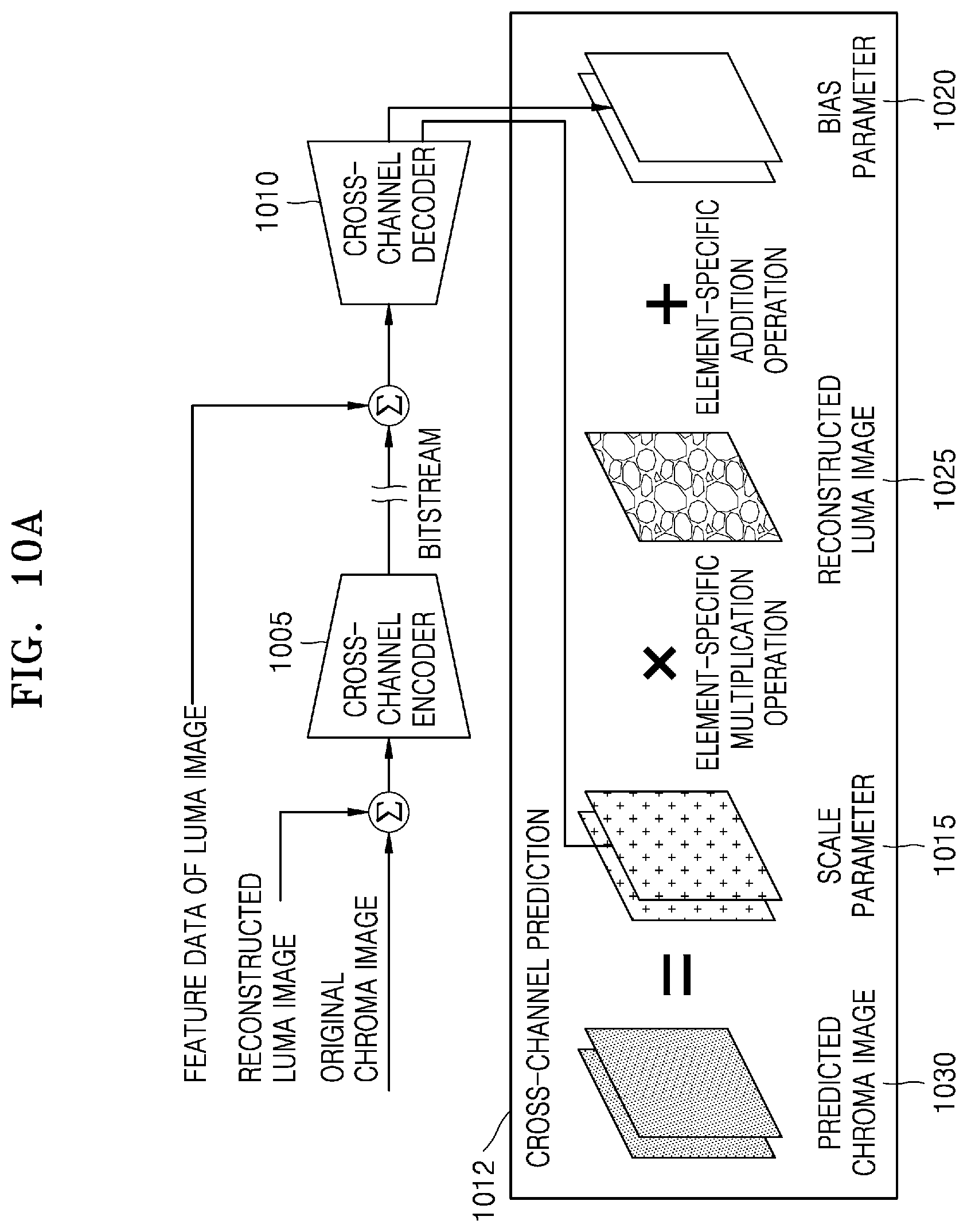Patent US12375699 Figure 15 – Artificial intelligence-based image encoding apparatus and method and decoding apparatus and method