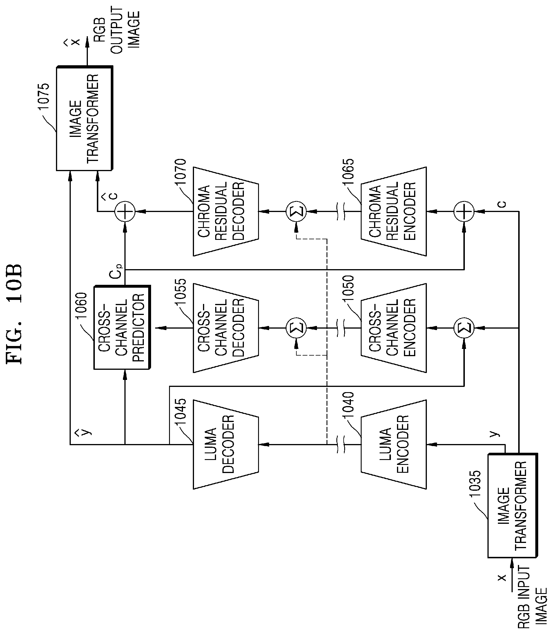 Patent US12375699 Figure 16 – Artificial intelligence-based image encoding apparatus and method and decoding apparatus and method