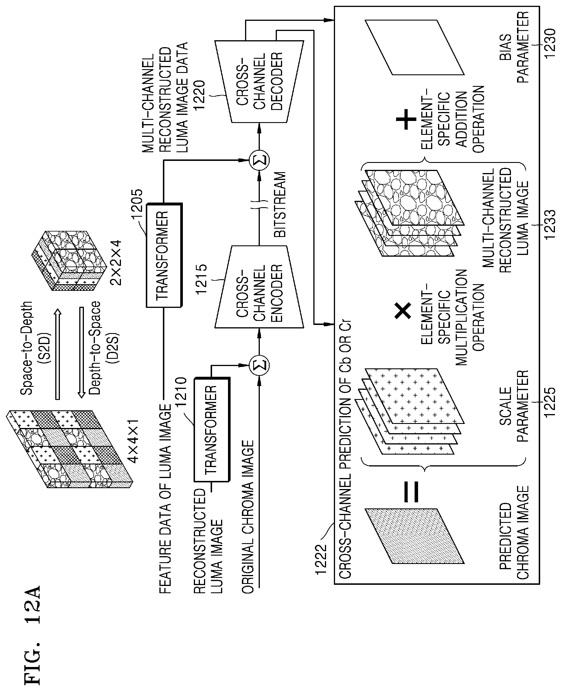 Patent US12375699 Figure 20 – Artificial intelligence-based image encoding apparatus and method and decoding apparatus and method