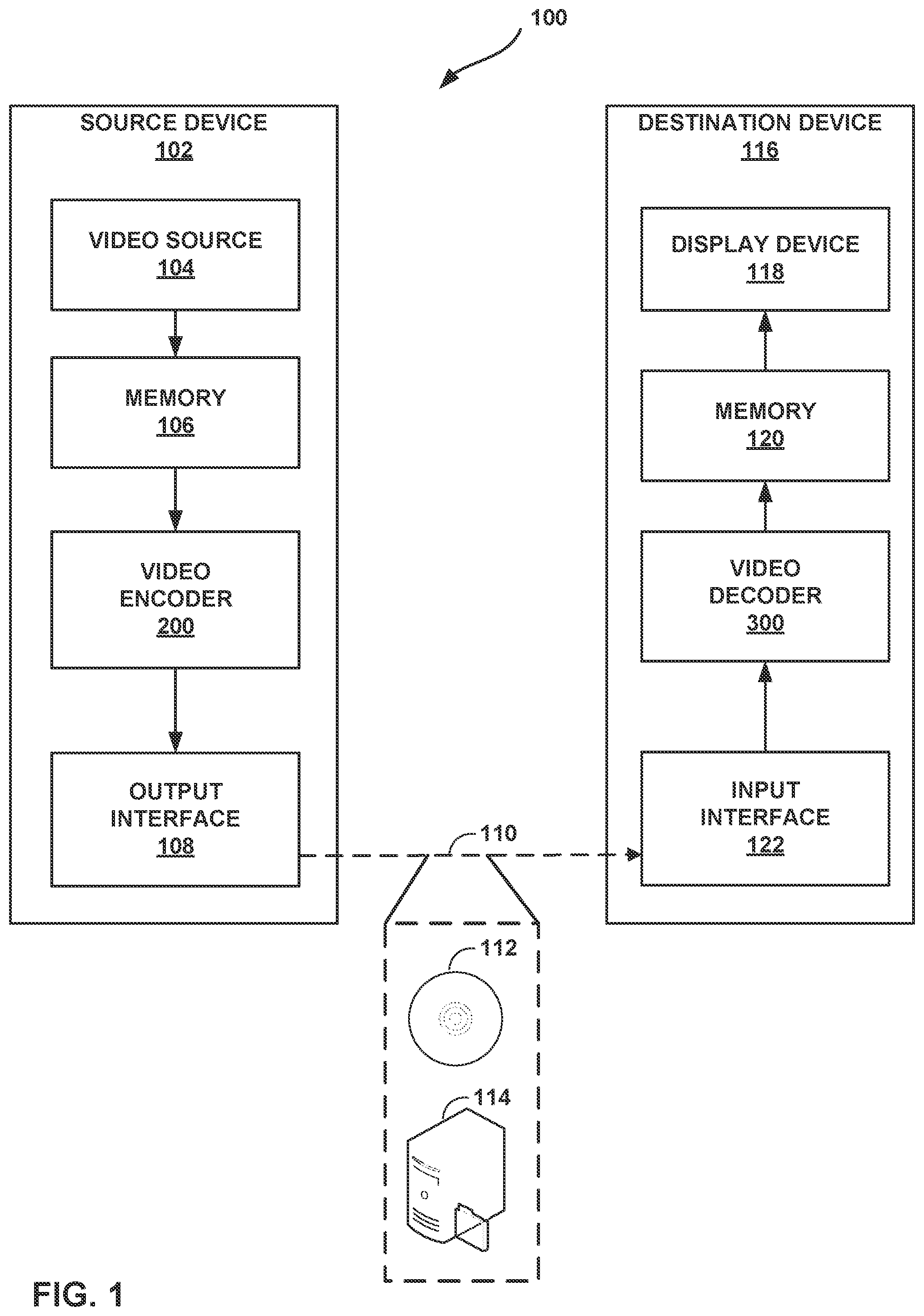 Patent US12375701 Figure 1 – Reduced complexity transforms for high bitdepth video coding