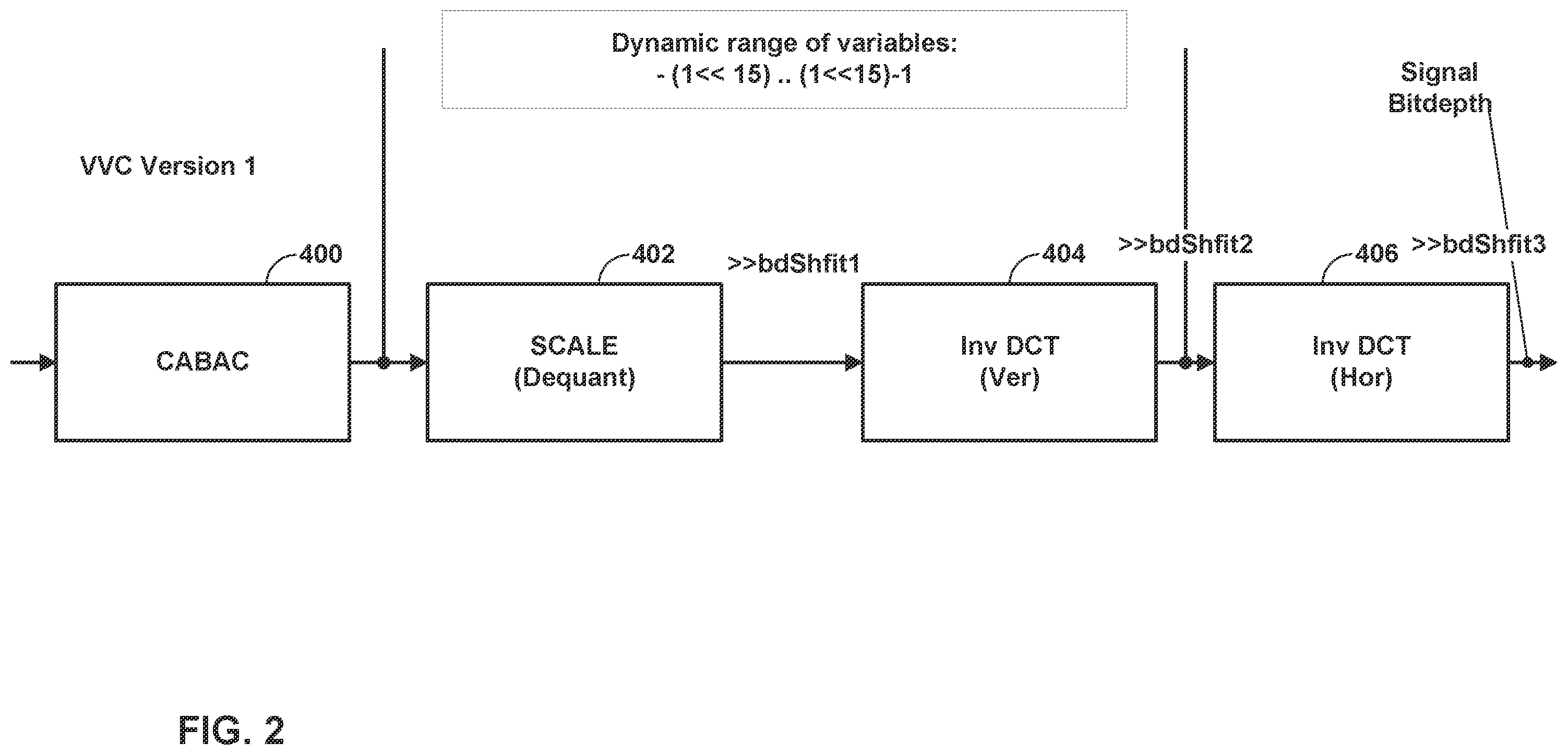 Patent US12375701 Figure 2 – Reduced complexity transforms for high bitdepth video coding