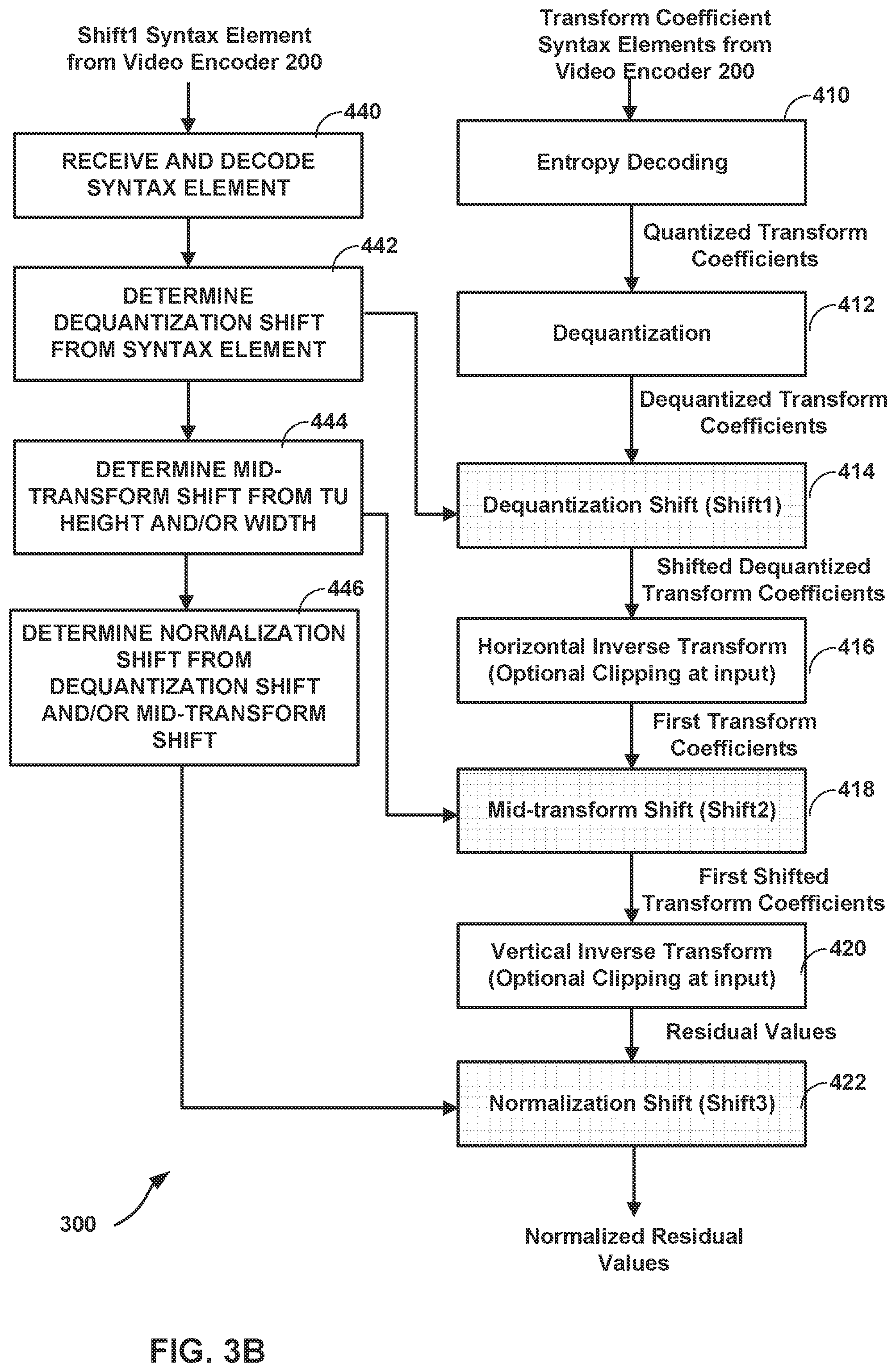 Patent US12375701 Figure 4 – Reduced complexity transforms for high bitdepth video coding