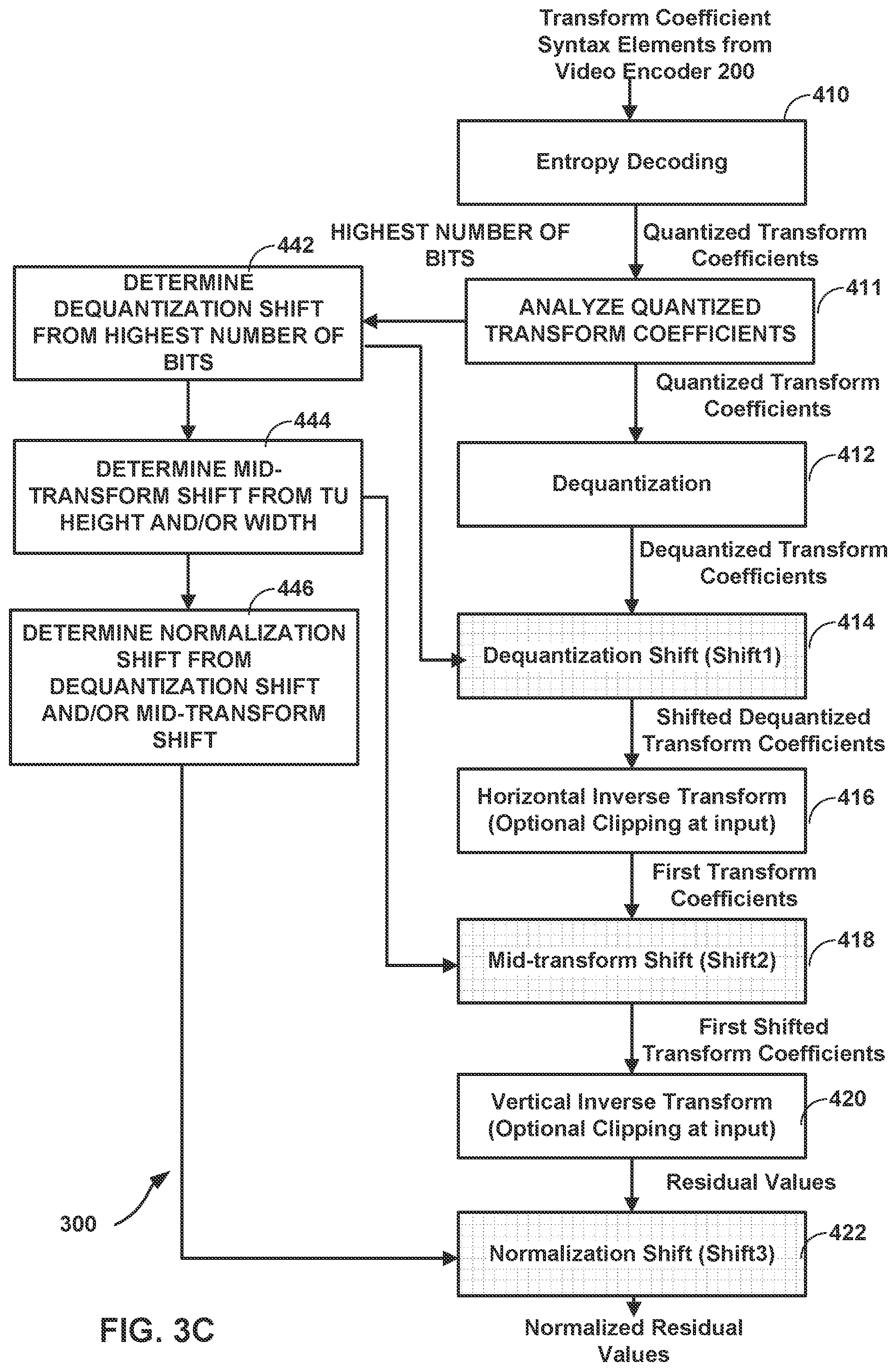 Patent US12375701 Figure 5 – Reduced complexity transforms for high bitdepth video coding